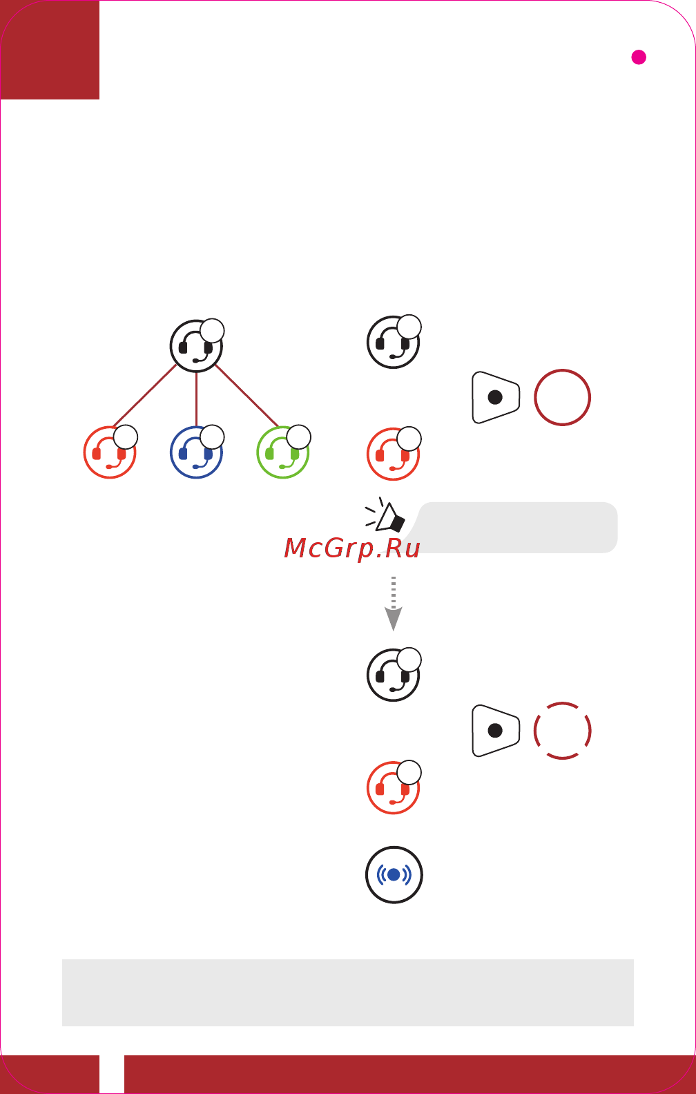 SENA Momentum Evo [16/22] Quick start guide
