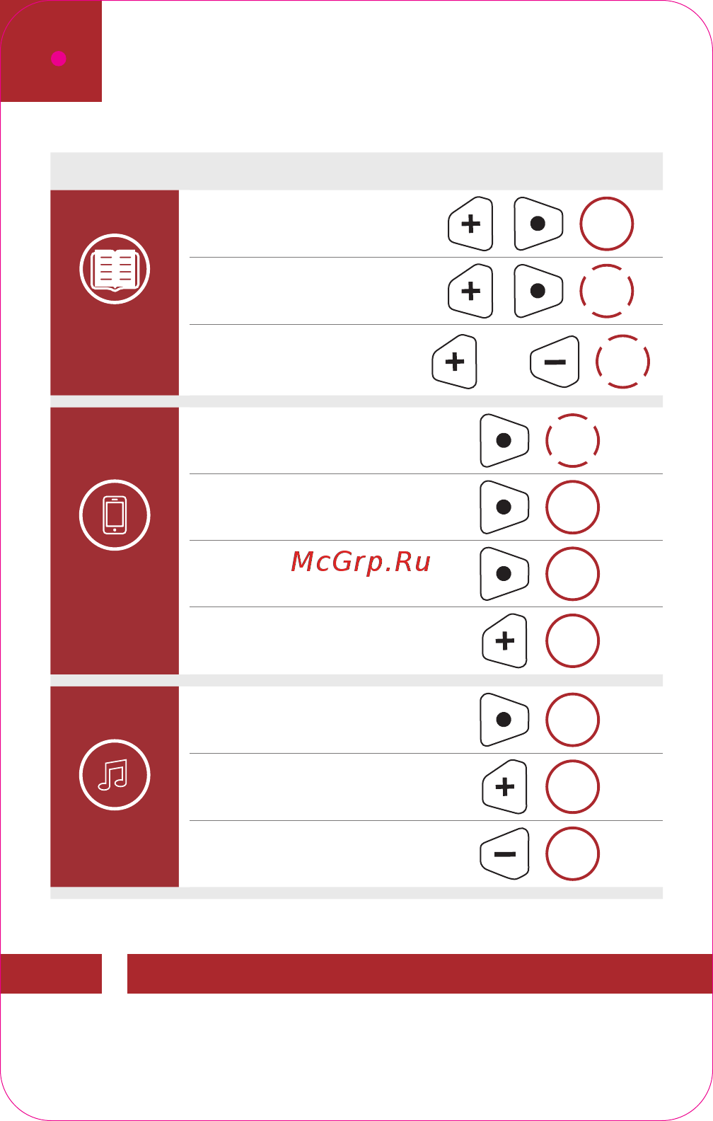 SENA Momentum Evo [21/22] Quick reference