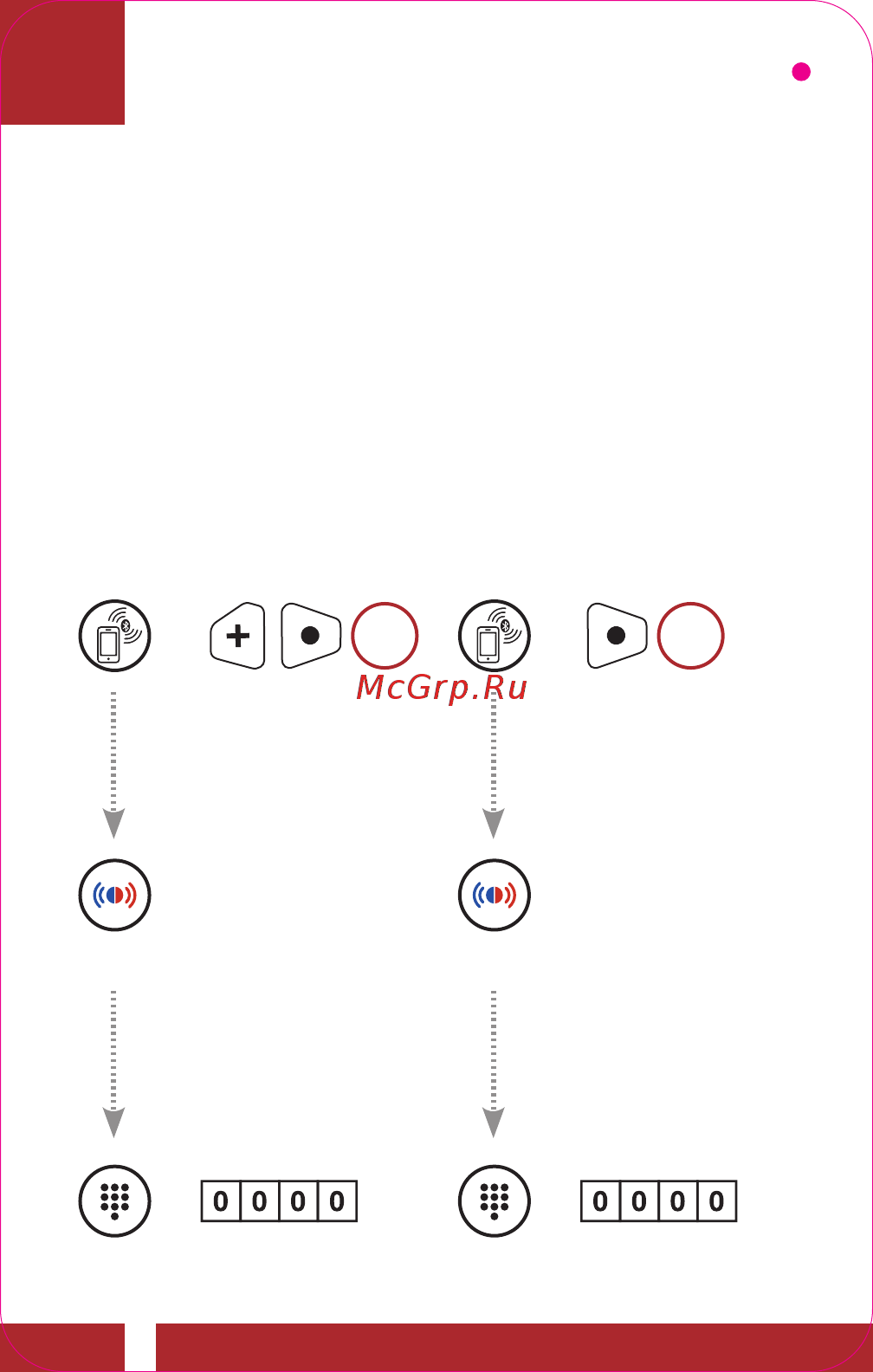 SENA Momentum Evo [8/22] Quick start guide