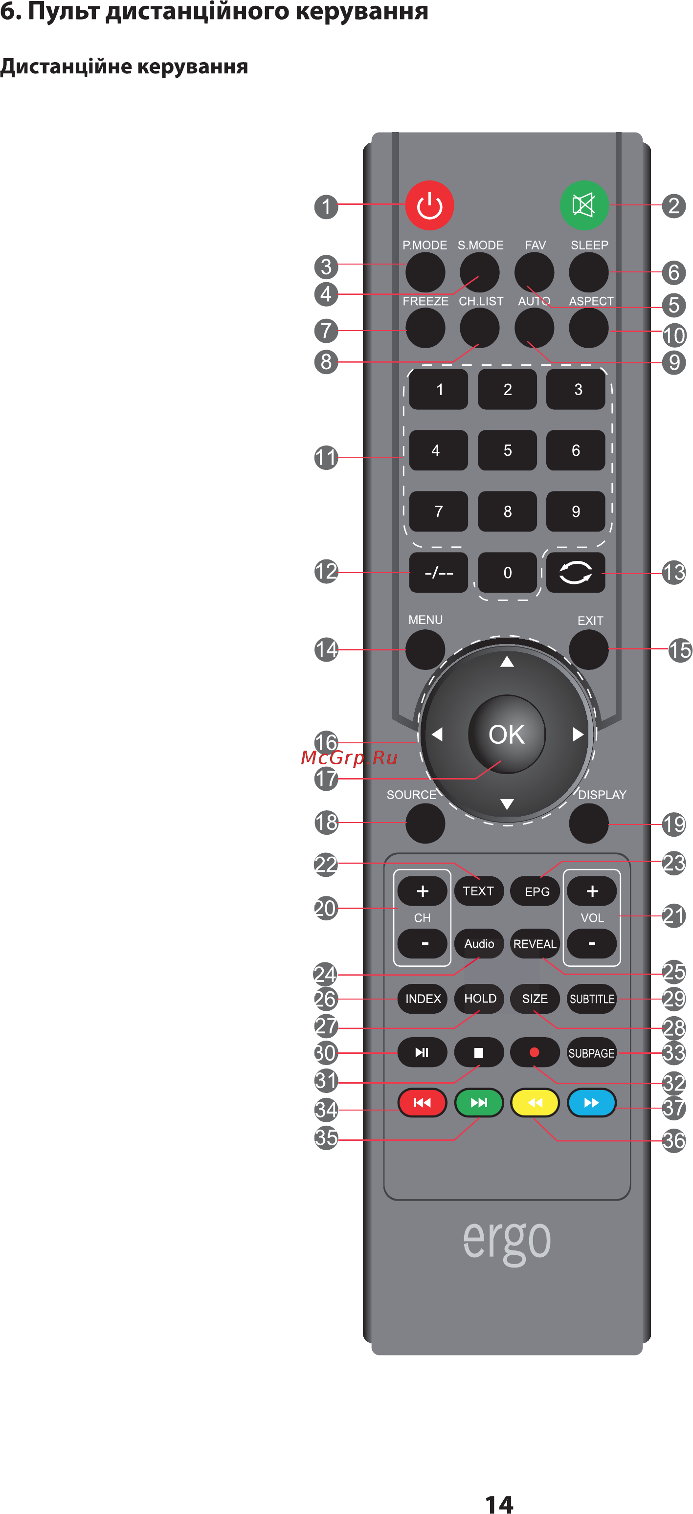 ERGO LE55CT2000AK Инструкция по эксплуатации онлайн [15/90] 495119