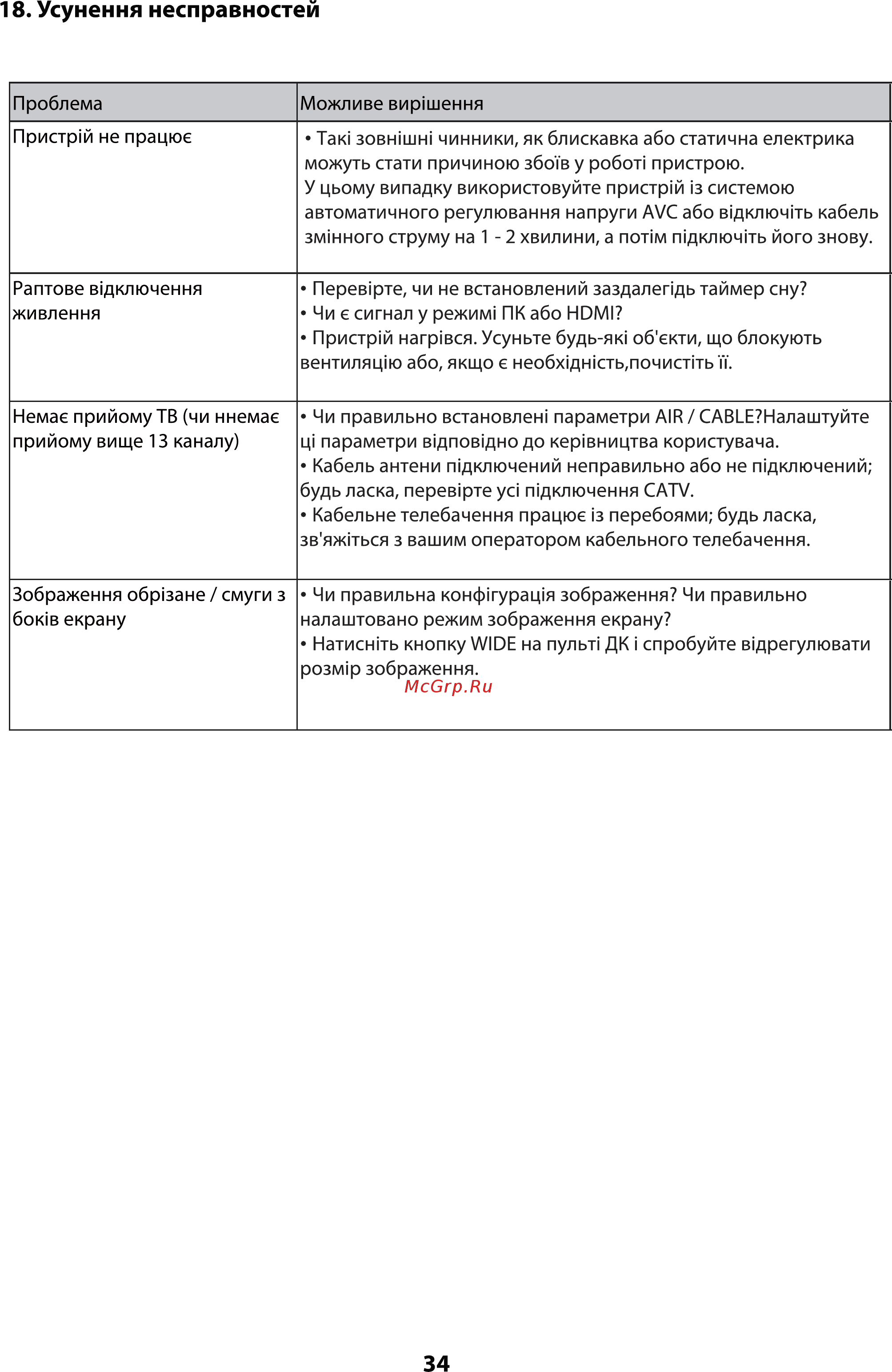 ERGO LE49CU6520AK [35/110] Усунення несправностей