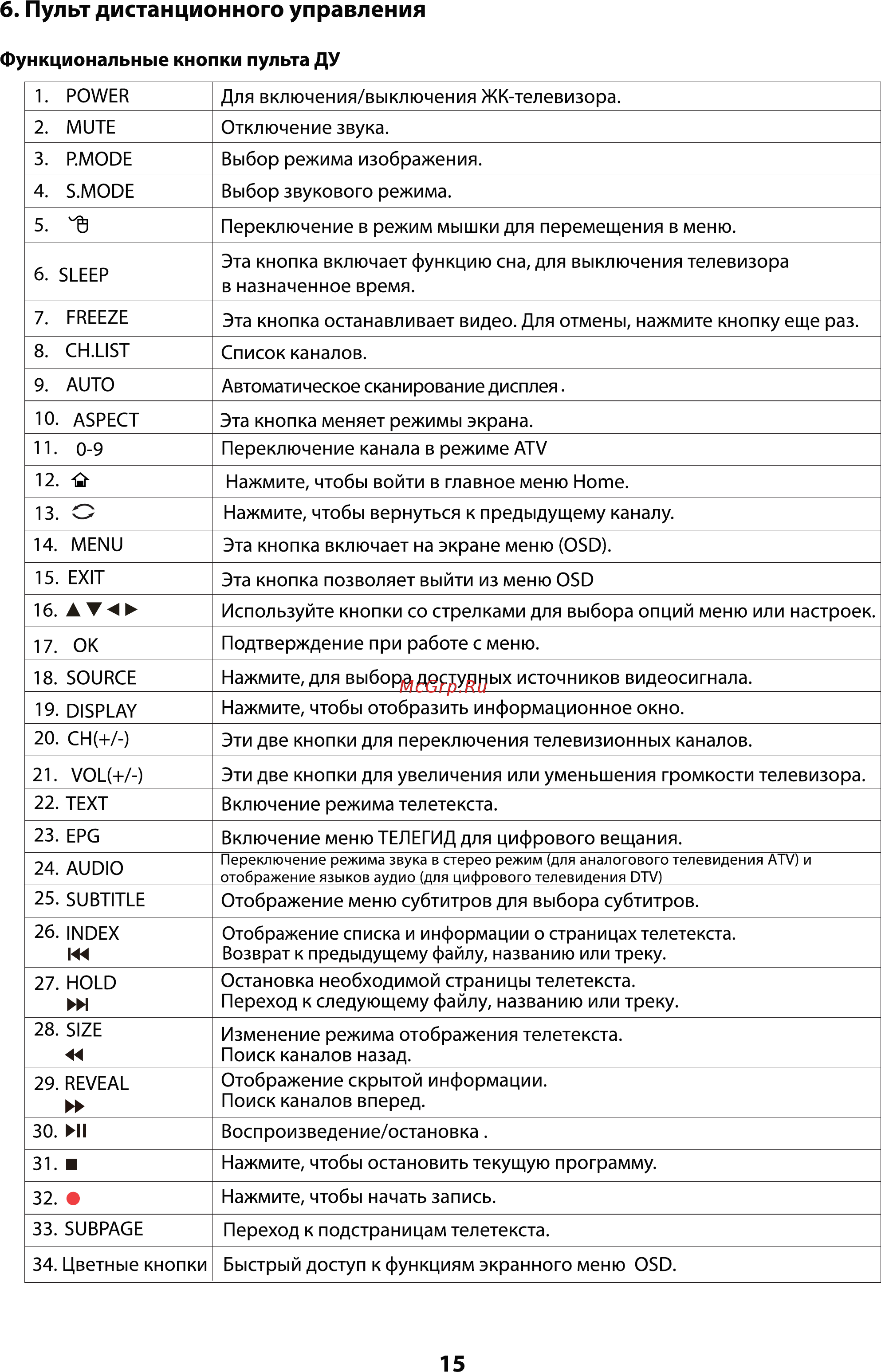 ERGO LE49CU6520AK [53/110] Б пульт дистанционного управления