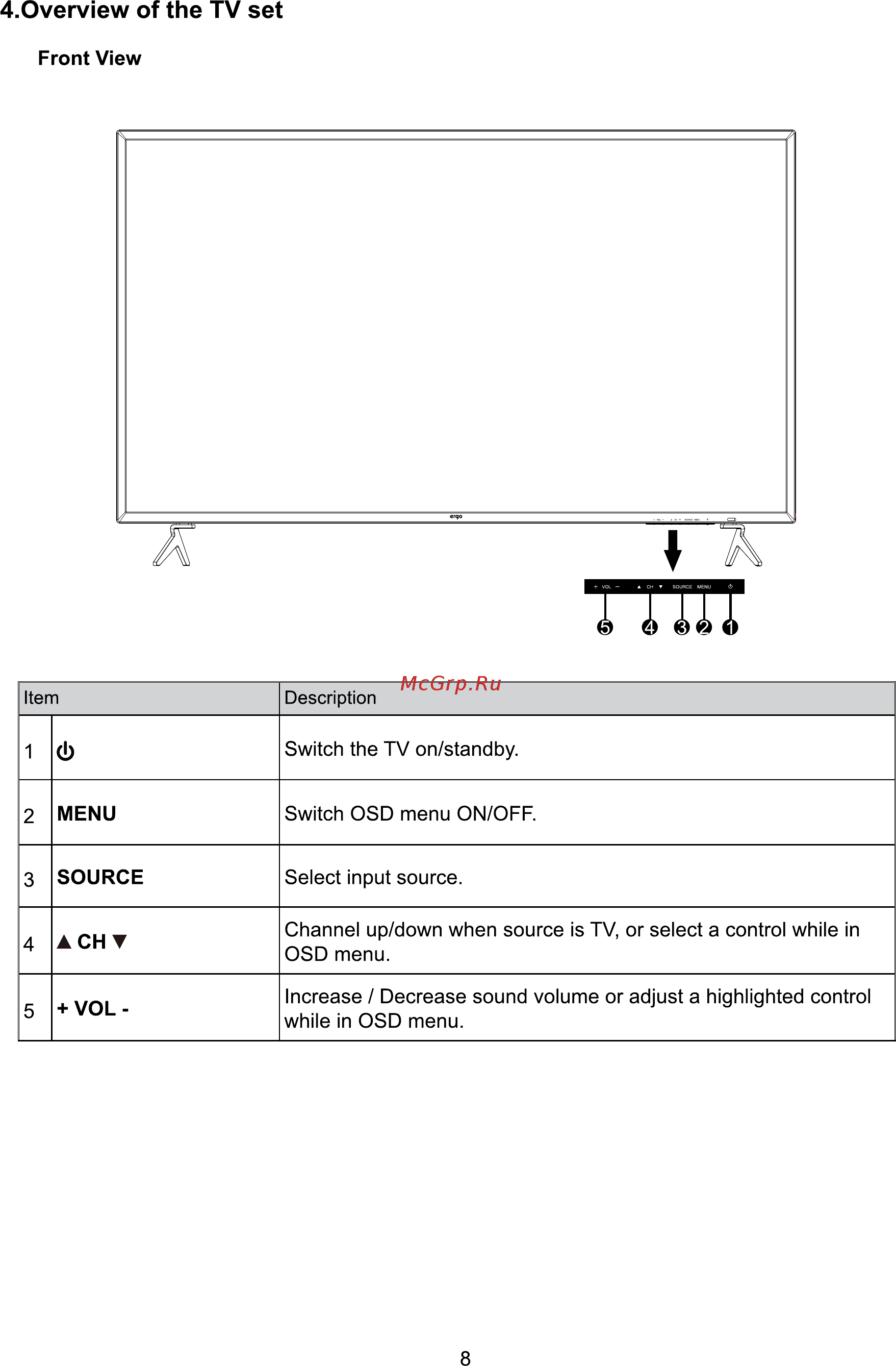 ERGO LE49CU6520AK [82/110] Verview of the tv set