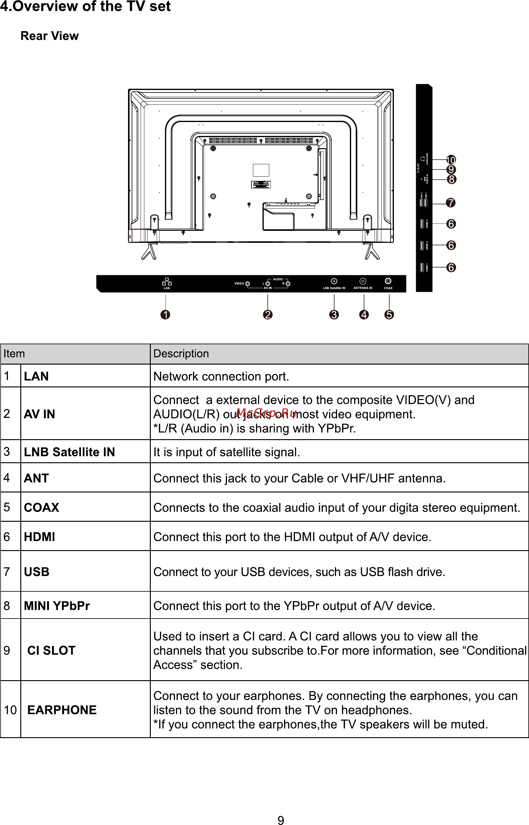 ERGO LE49CU6520AK [83/110] Verview of the tv set