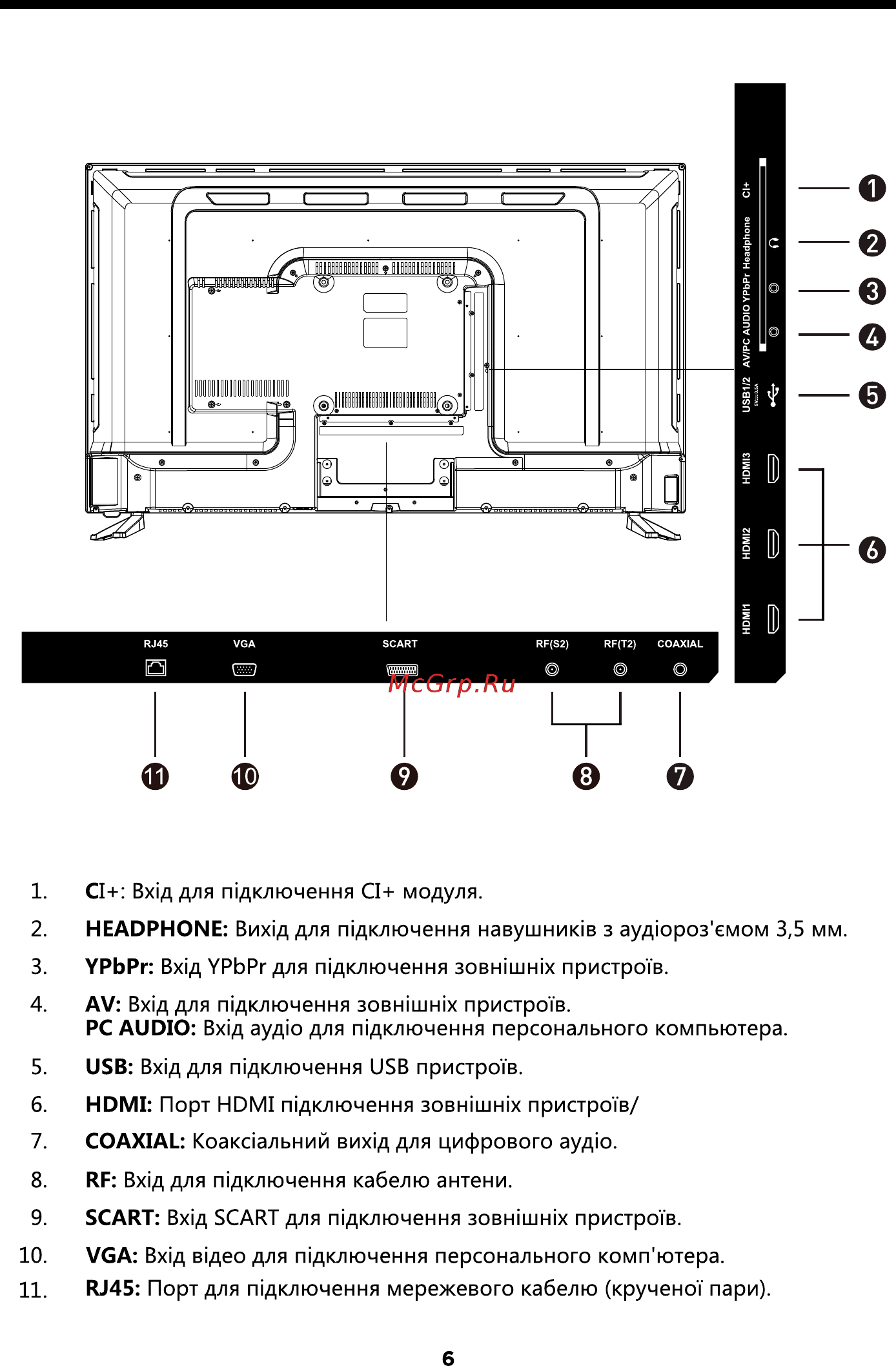 ERGO LE43CU6550AK Инструкция по эксплуатации онлайн [7/94] 495121