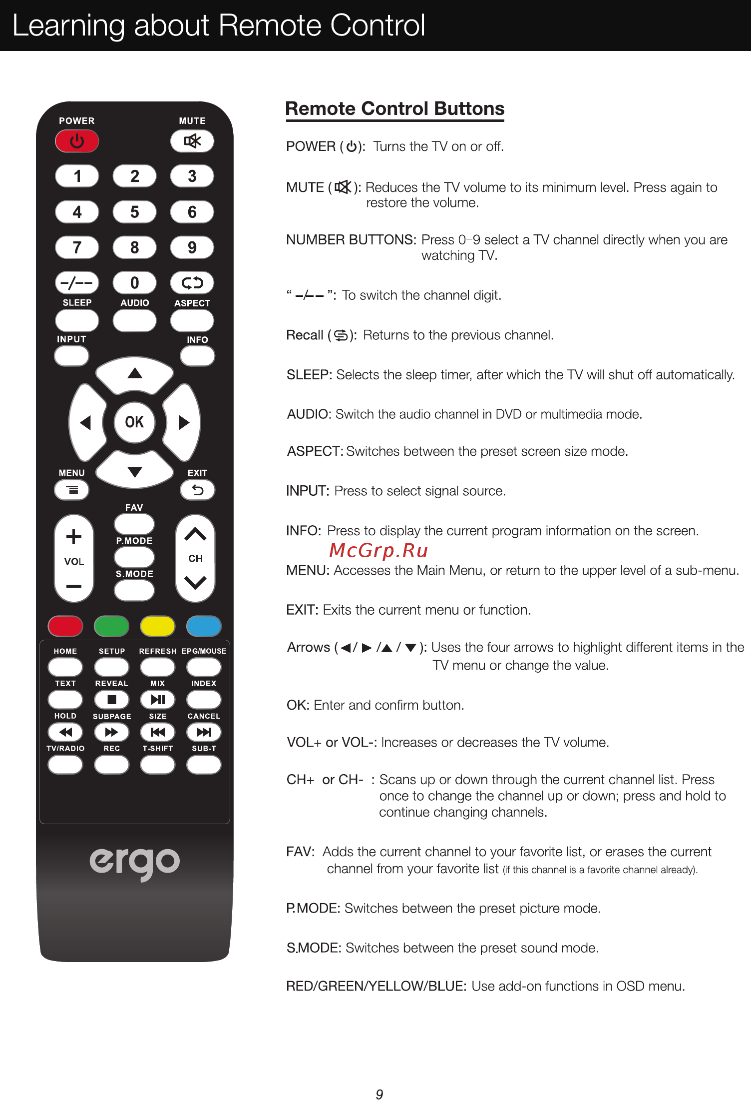 ERGO LE55CU6500AK [11/86] Learning about remote control