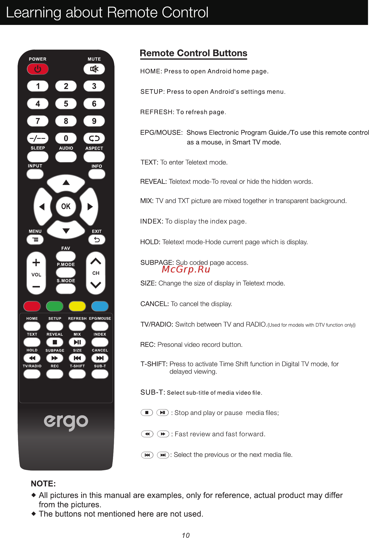 ERGO LE55CU6500AK [12/86] Learning about remote control