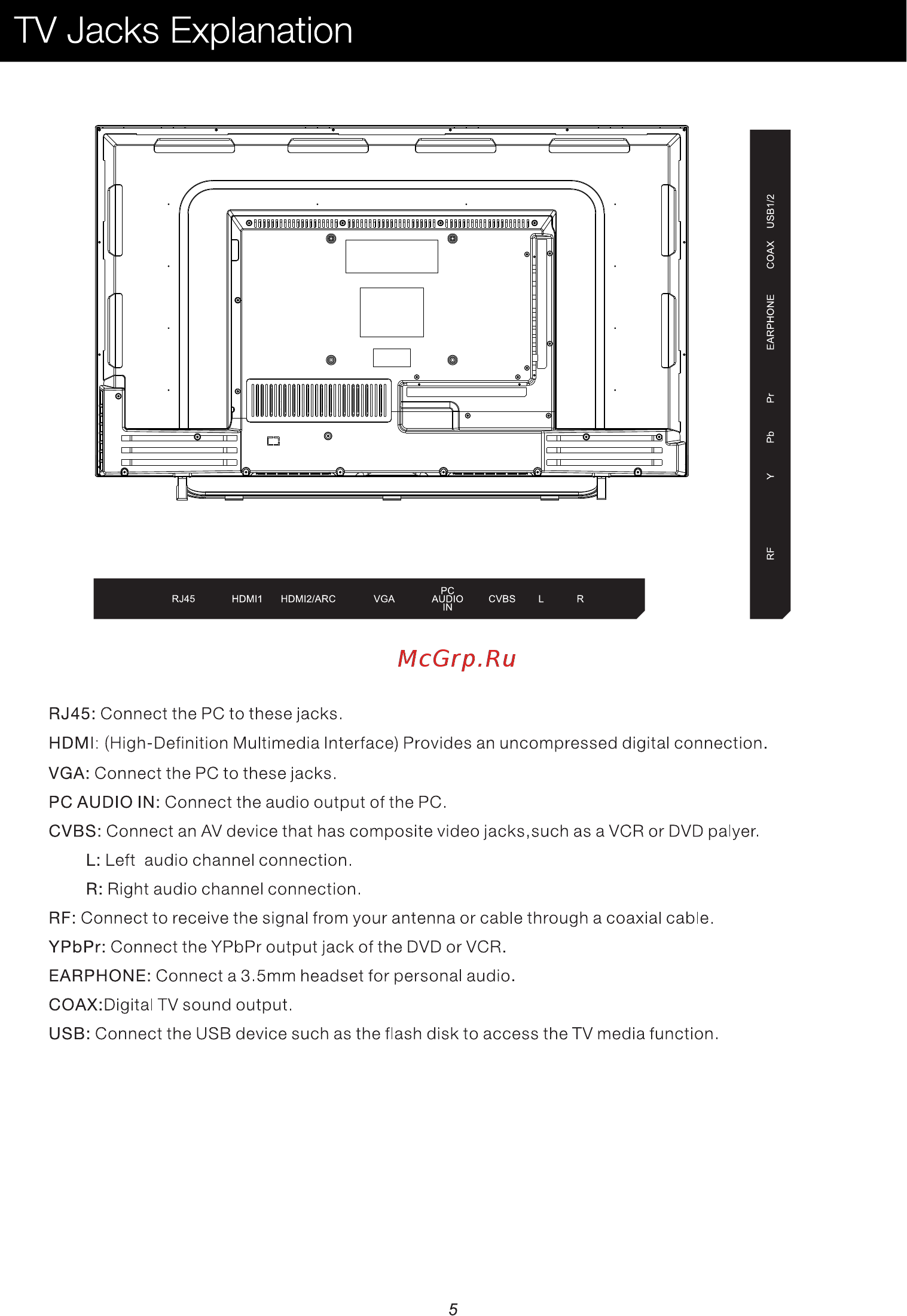 ERGO LE55CU6500AK [7/86] Tv jacks explanation