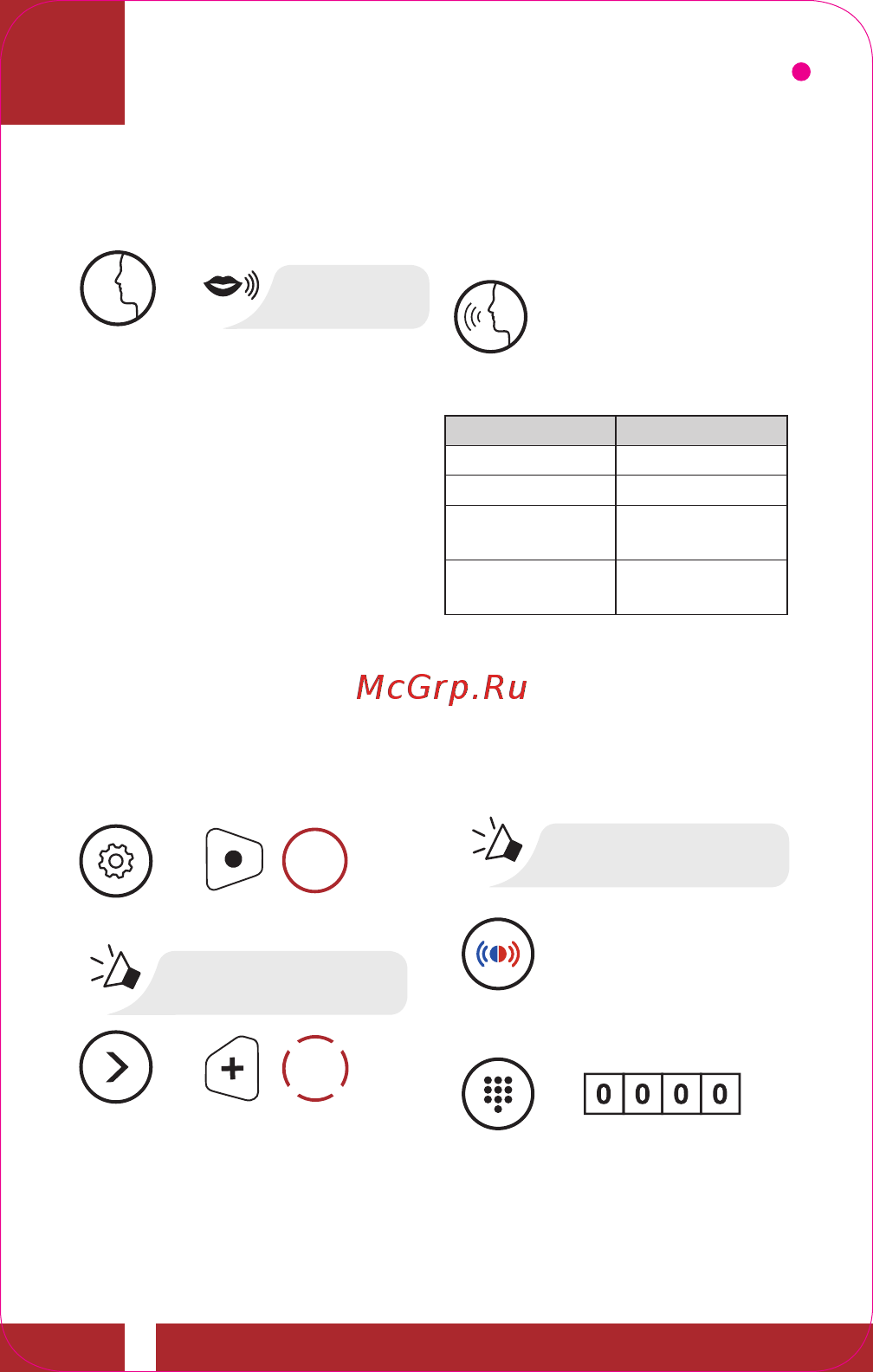 SENA Momentum Pro [12/24] Voice command function