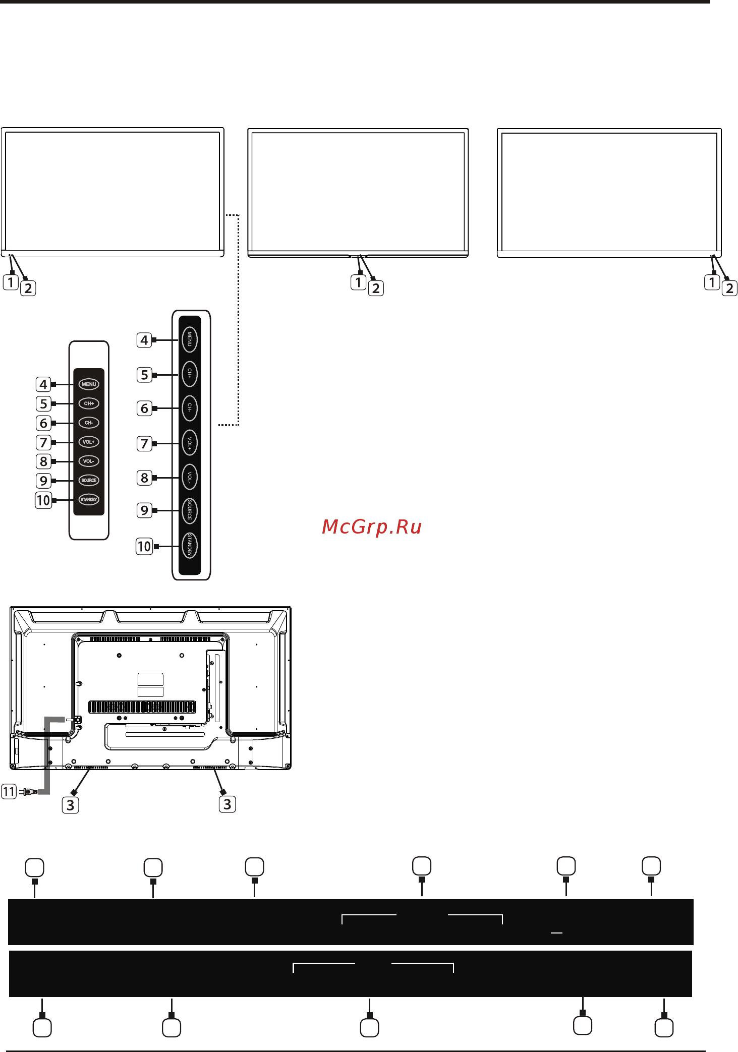ERGO LE32CT5020JP [8/67] Кнопки керування і інтерфейси