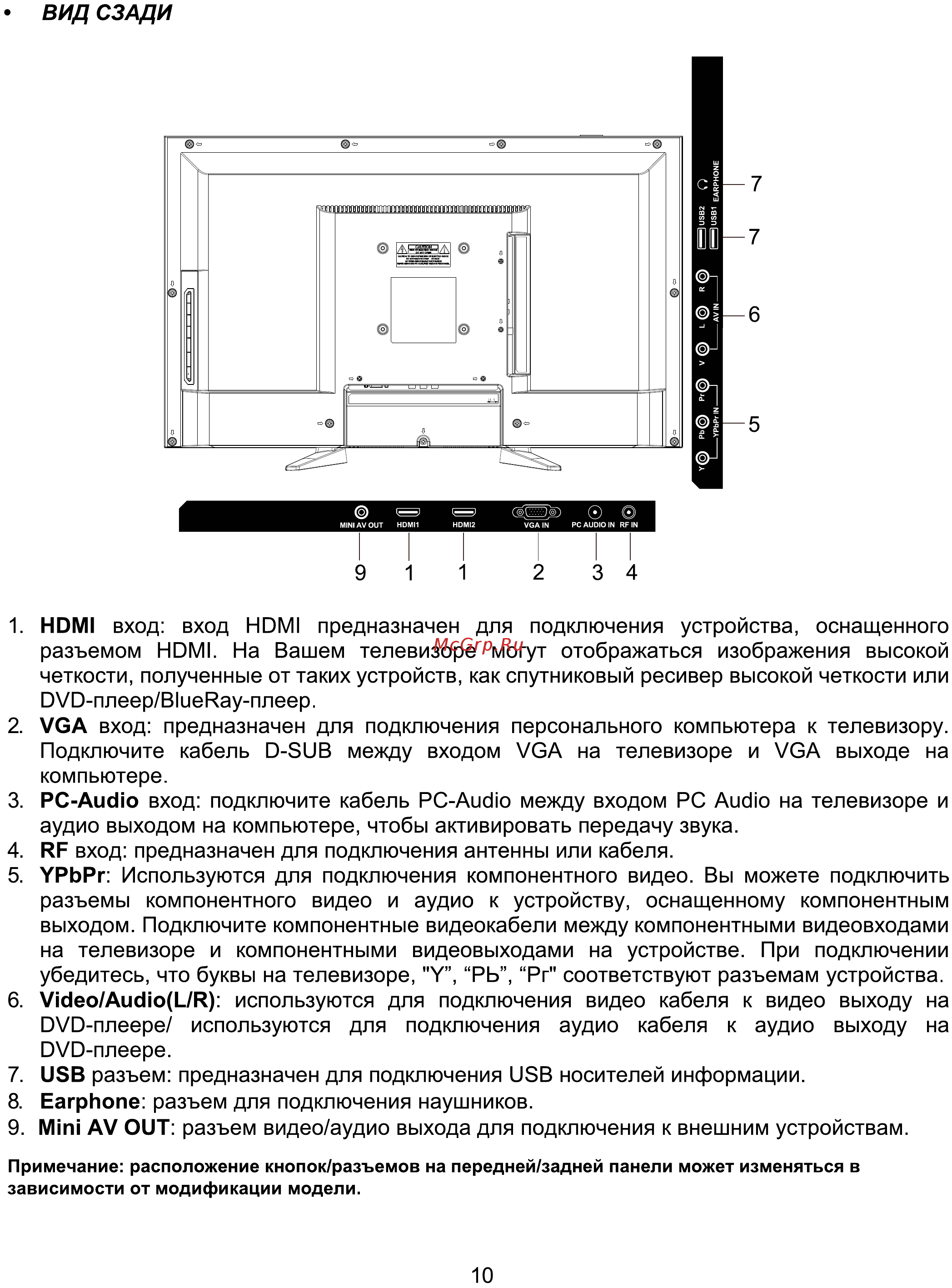 ERGO LE28CT1000AU [10/28] Вид сзади
