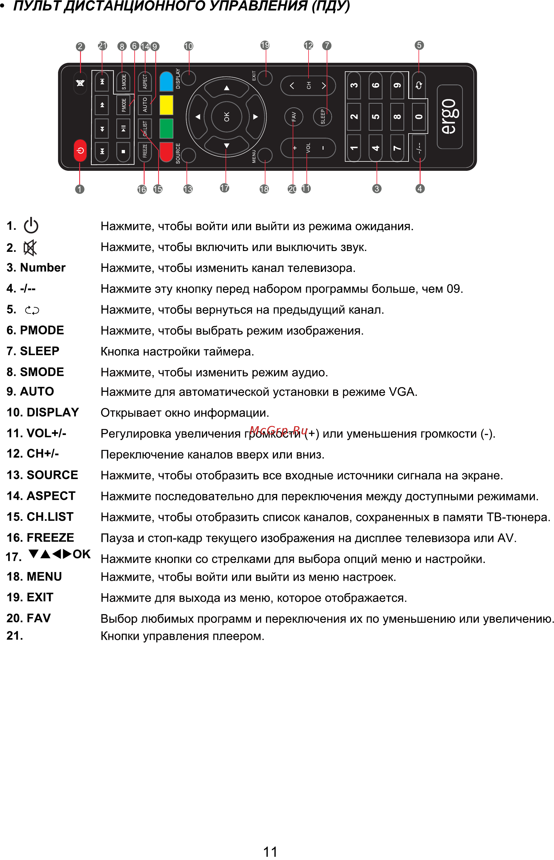 ERGO LE28CT1000AU [11/28] Пульт дистанционного управления пду