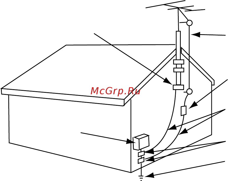 ERGO LE21CT2000AK Инструкция по эксплуатации онлайн [5/30] 495144
