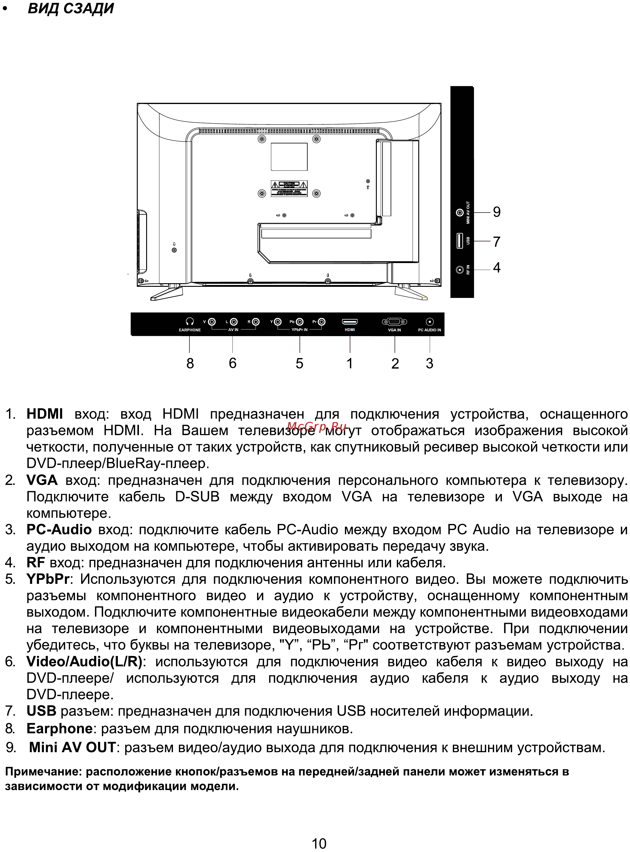 ERGO LE19CT1000AU [10/28] Вид сзади