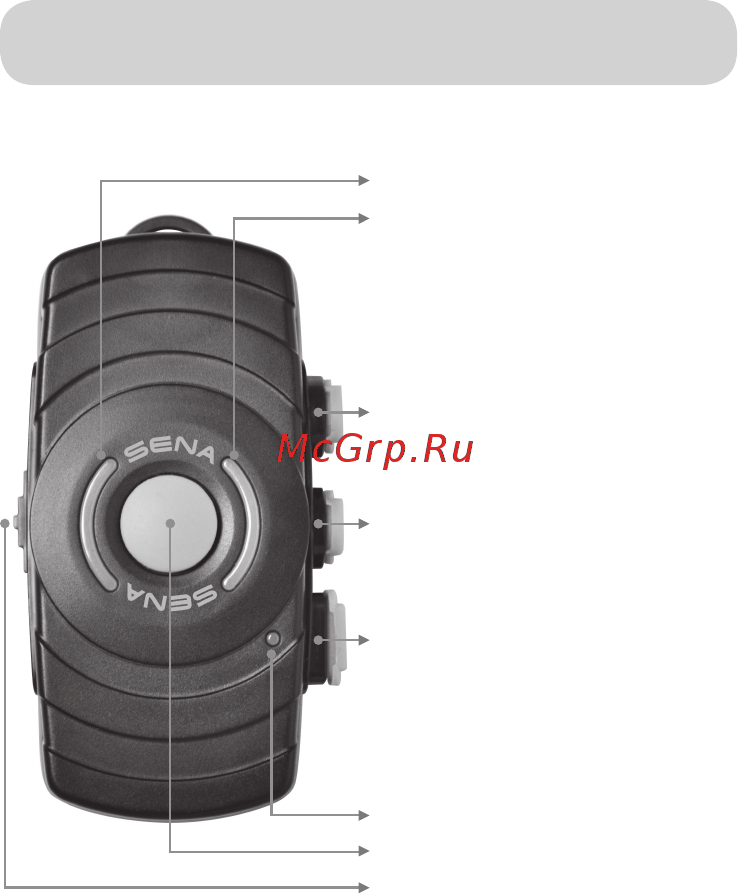SENA SM10 [8/40] Package contents