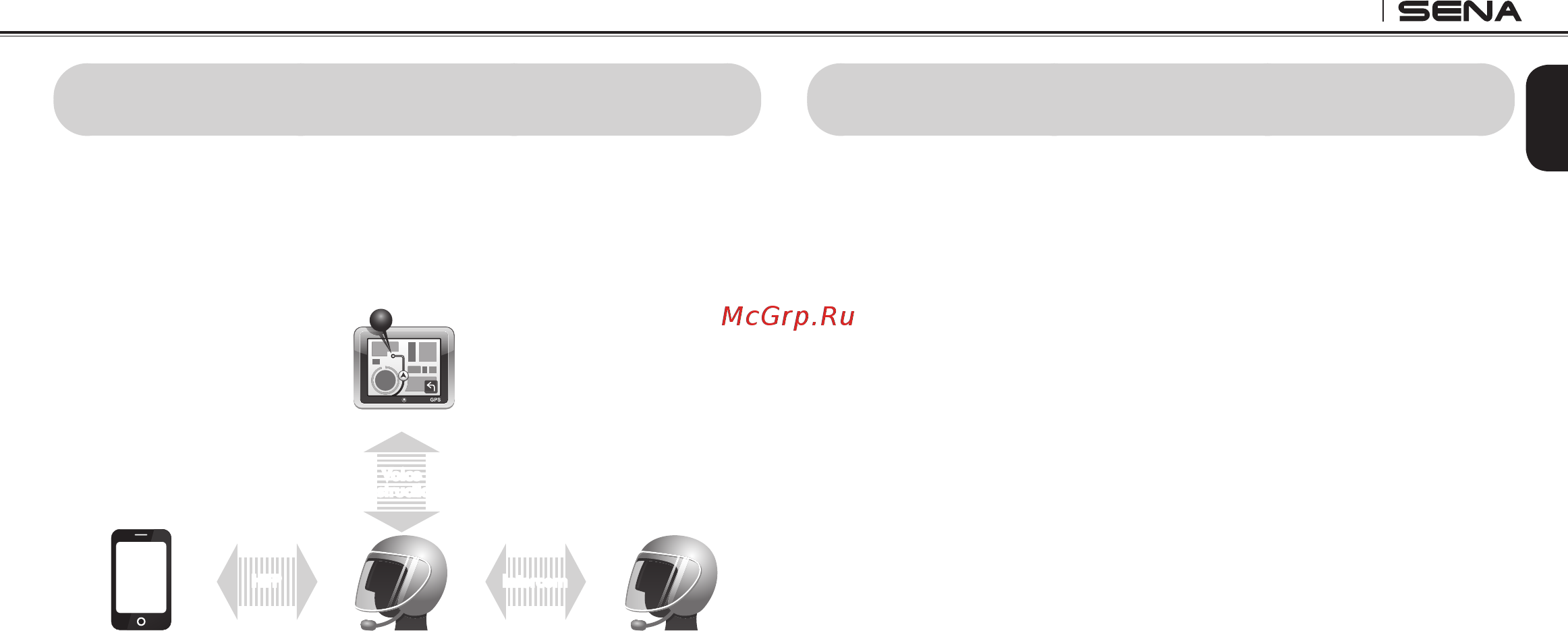 SENA SRL2 [27/53] Gps navigation