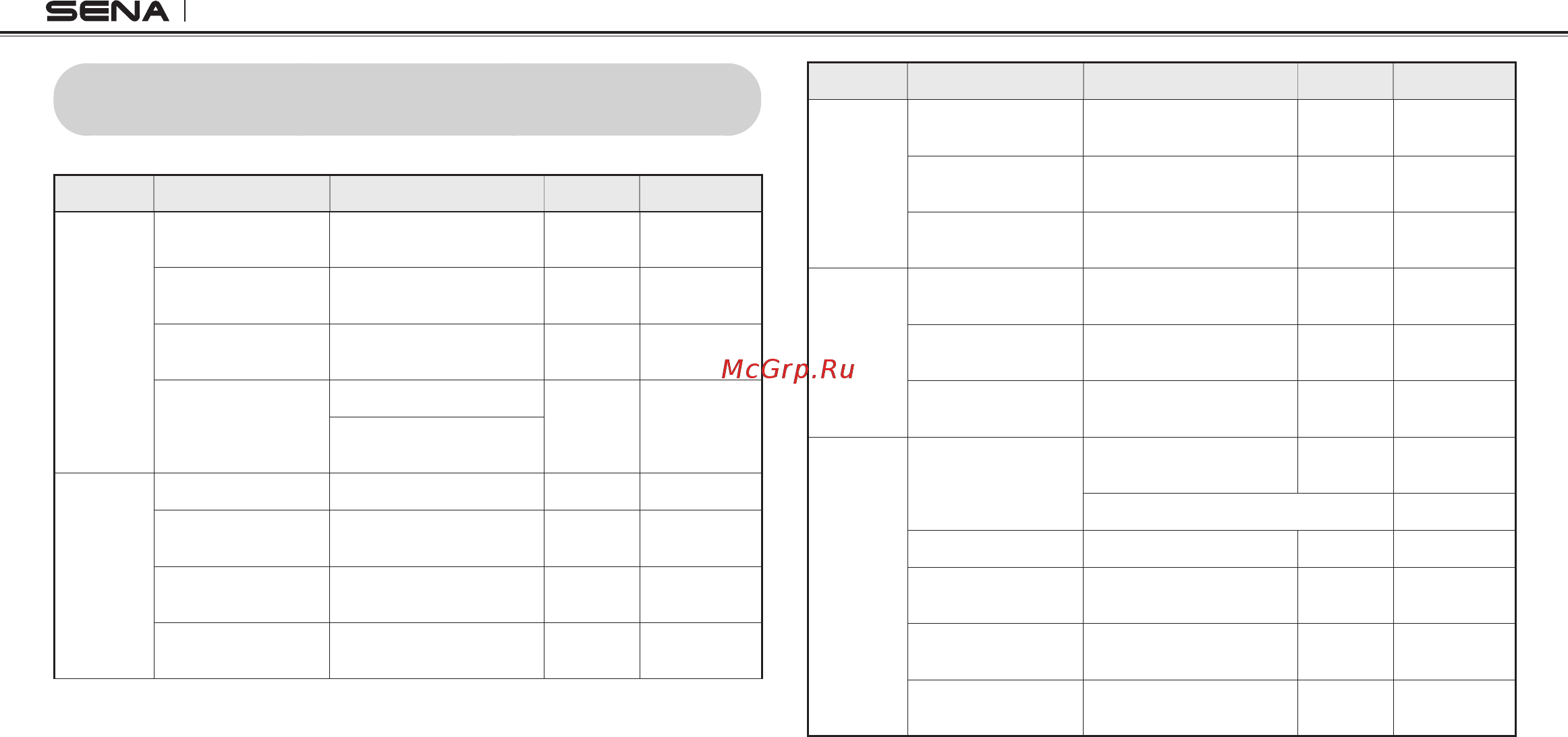 SENA SRL2 [52/53] Operation quick reference