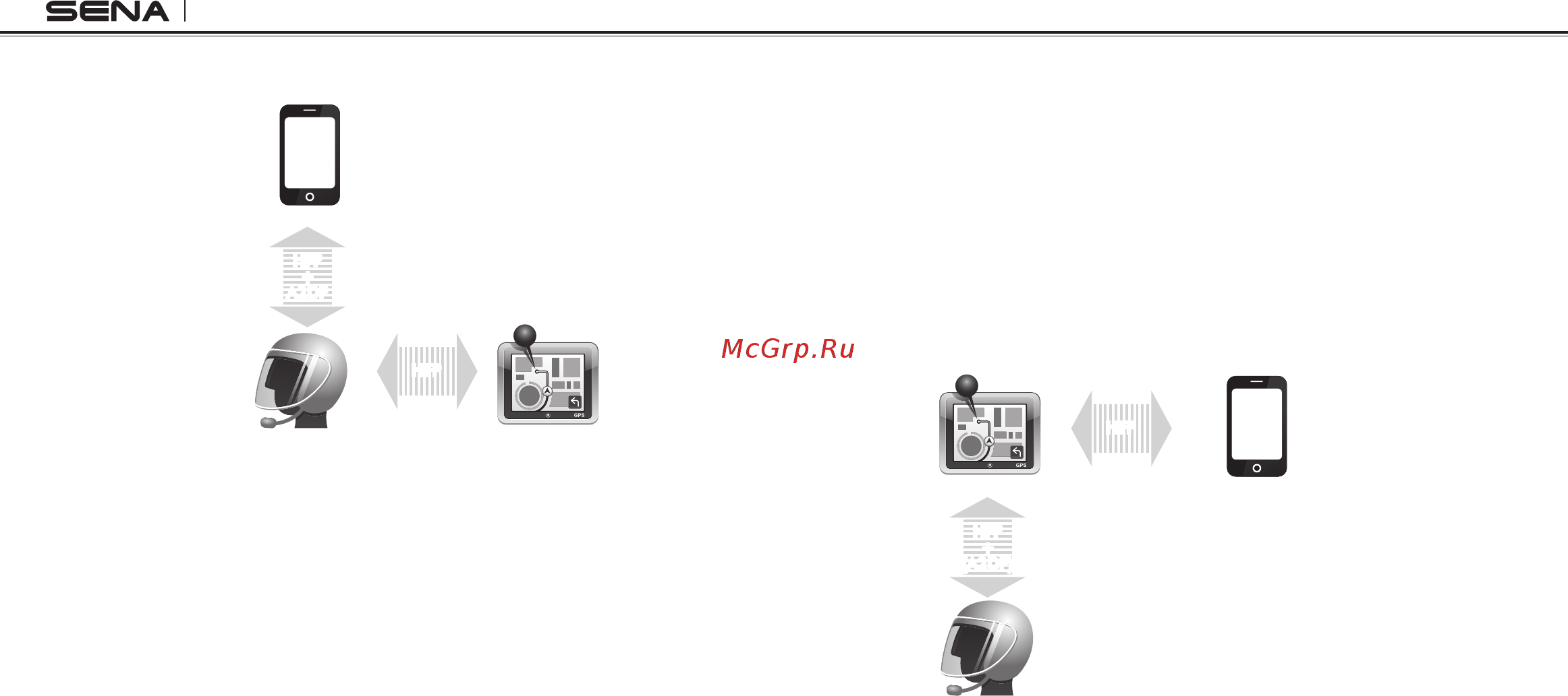 SENA SRL [14/56] Gps pairing as mobile phone