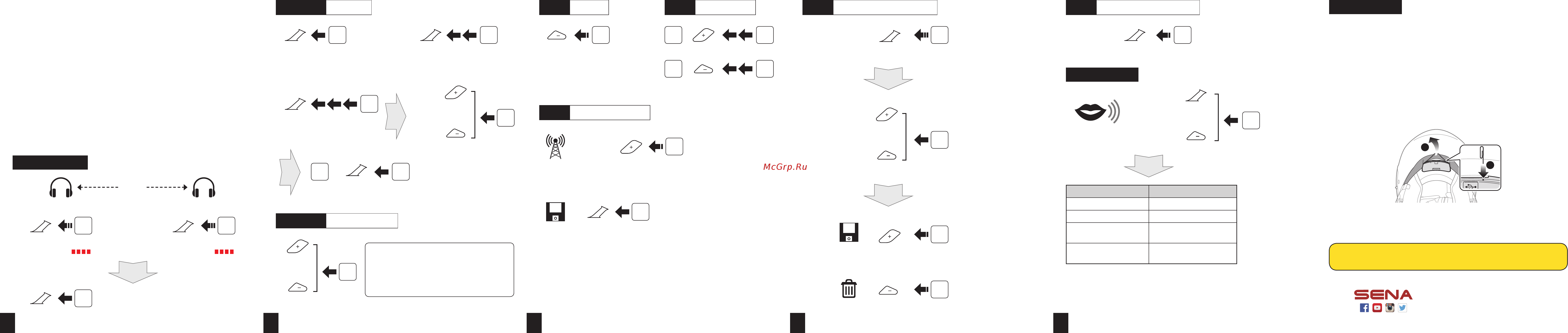 SENA SRL [2/2] Start end intercom