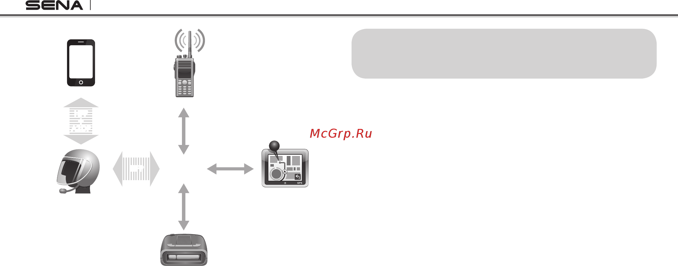 SENA SMH10R [22/59] Pairing with selective profile hfp or a2dp stereo