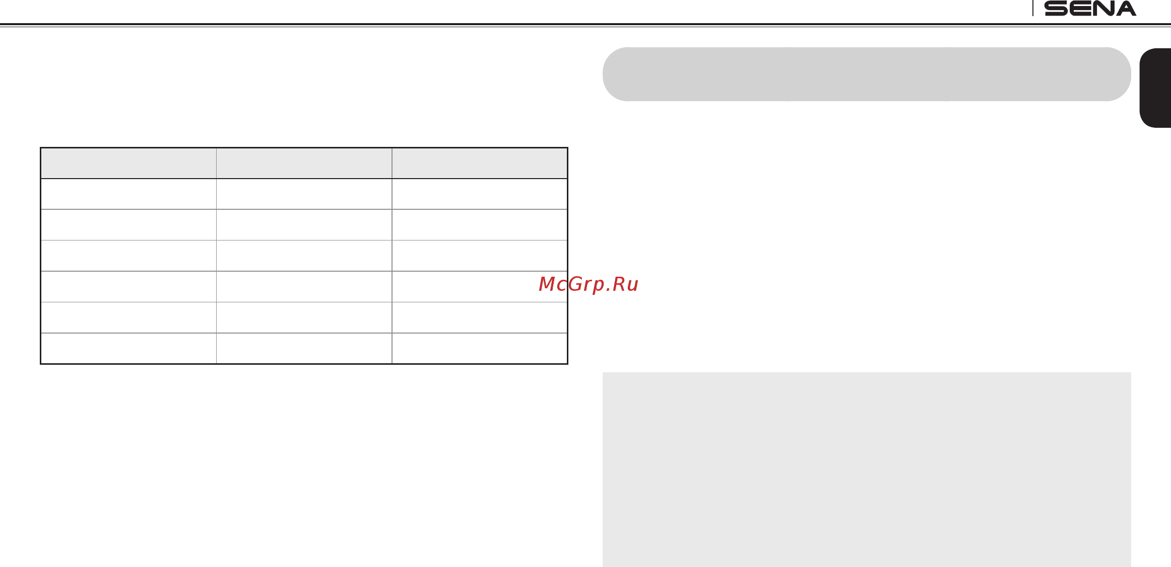 SENA 10UPAD [39/48] Function priority