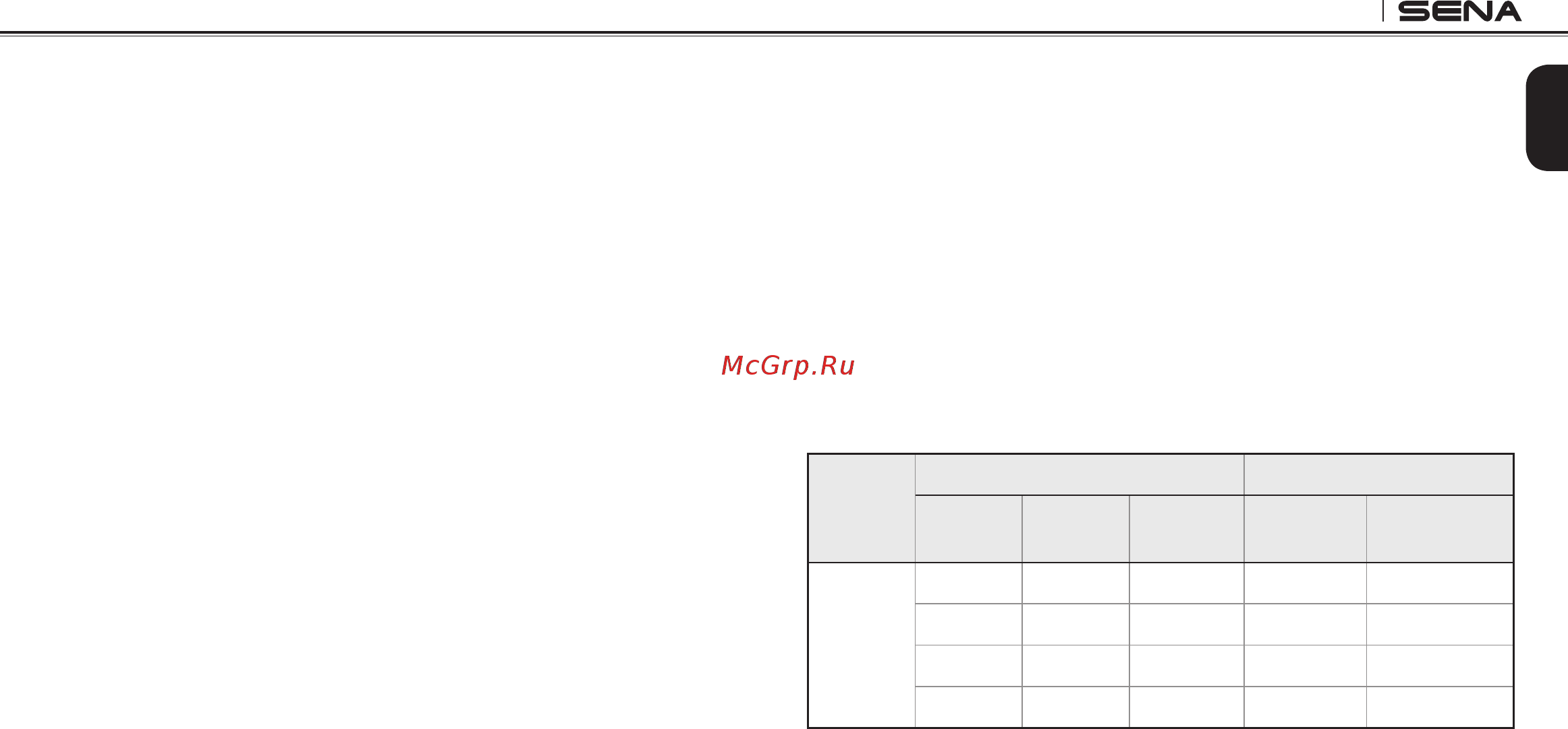 SENA 10UPAD [43/48] 0 fm station guide default enable