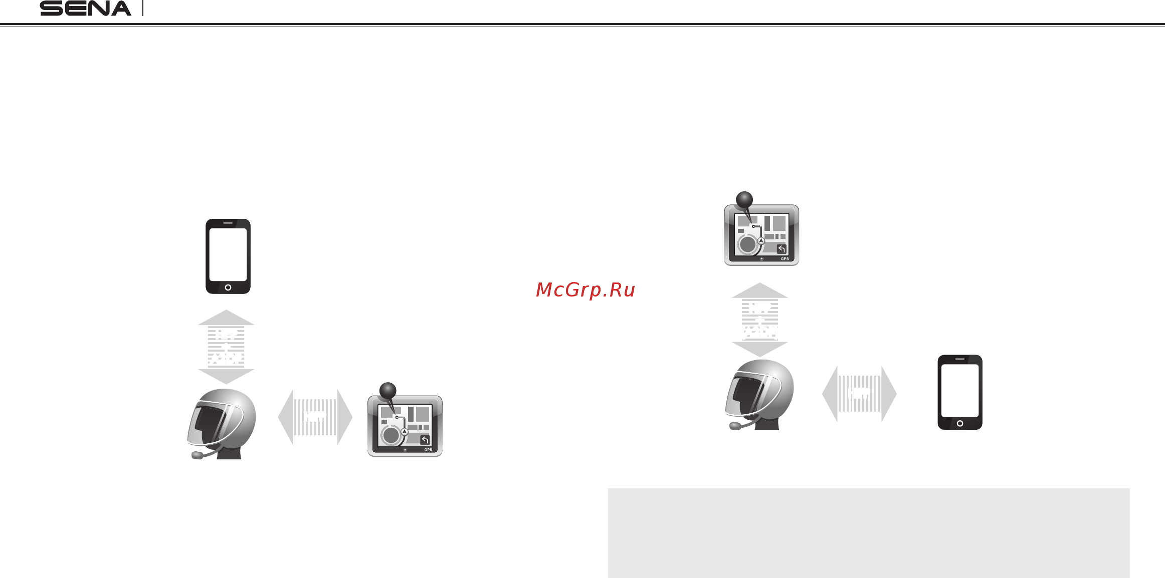 SENA SMH5 [14/38] The gps confirms that pairing has completed and the smh5 is ready to use you will hear a voice prompt from the smh5 saying your headset is paired 6 if the pairing process is not completed within three minutes the smh5 will return to stand by mode