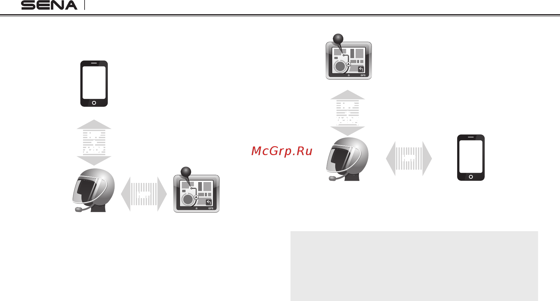 SENA SPH10H-FM [14/62] Sph10h fm