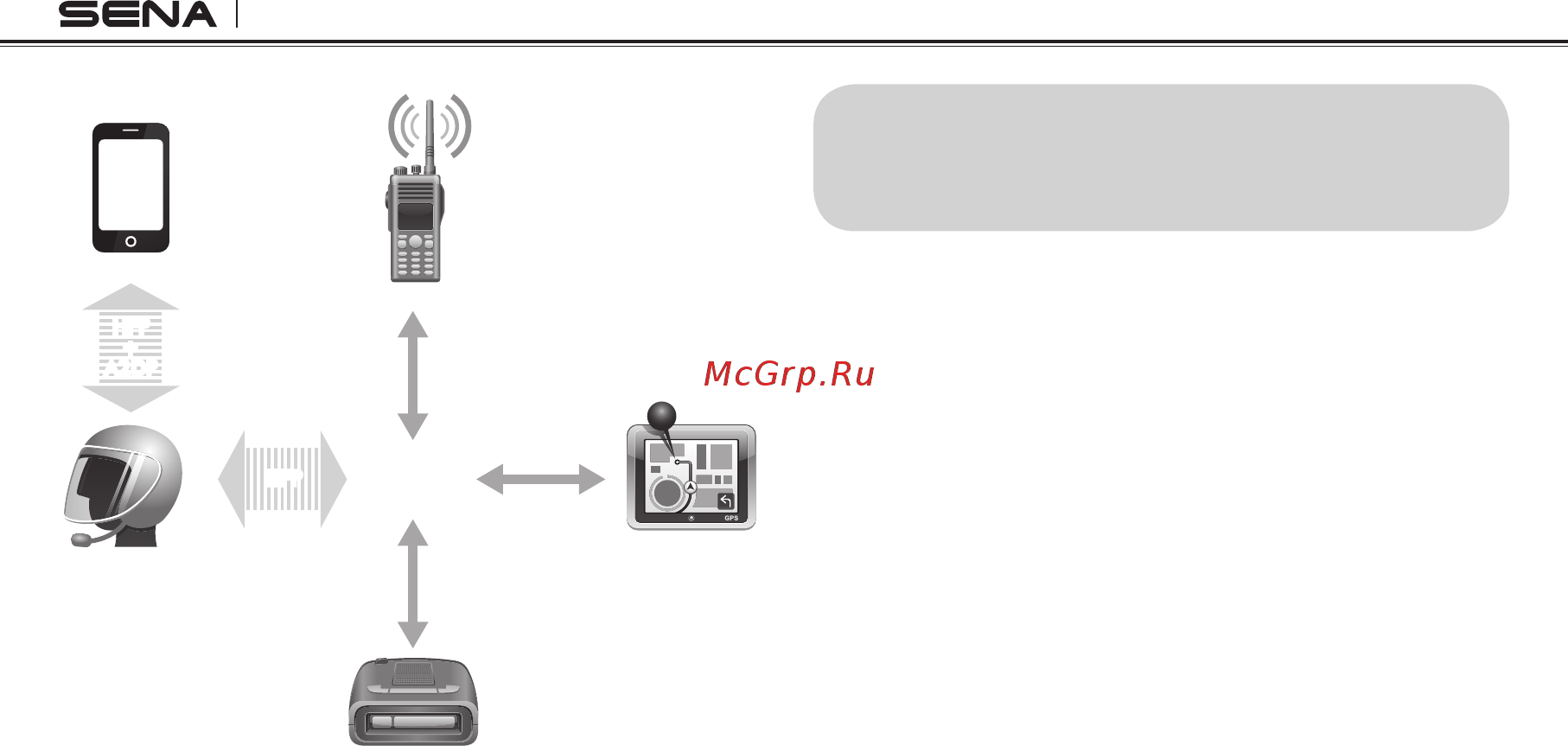 SENA SPH10H-FM [16/62] Pairing with selective profile a2dp stereo or handsfree