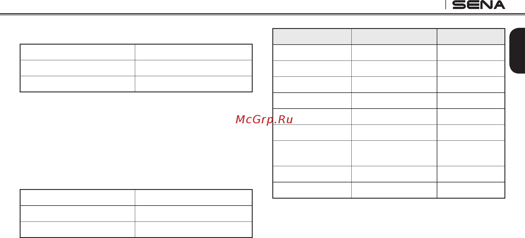 SENA SPH10H-FM [23/62] Sph10h fm