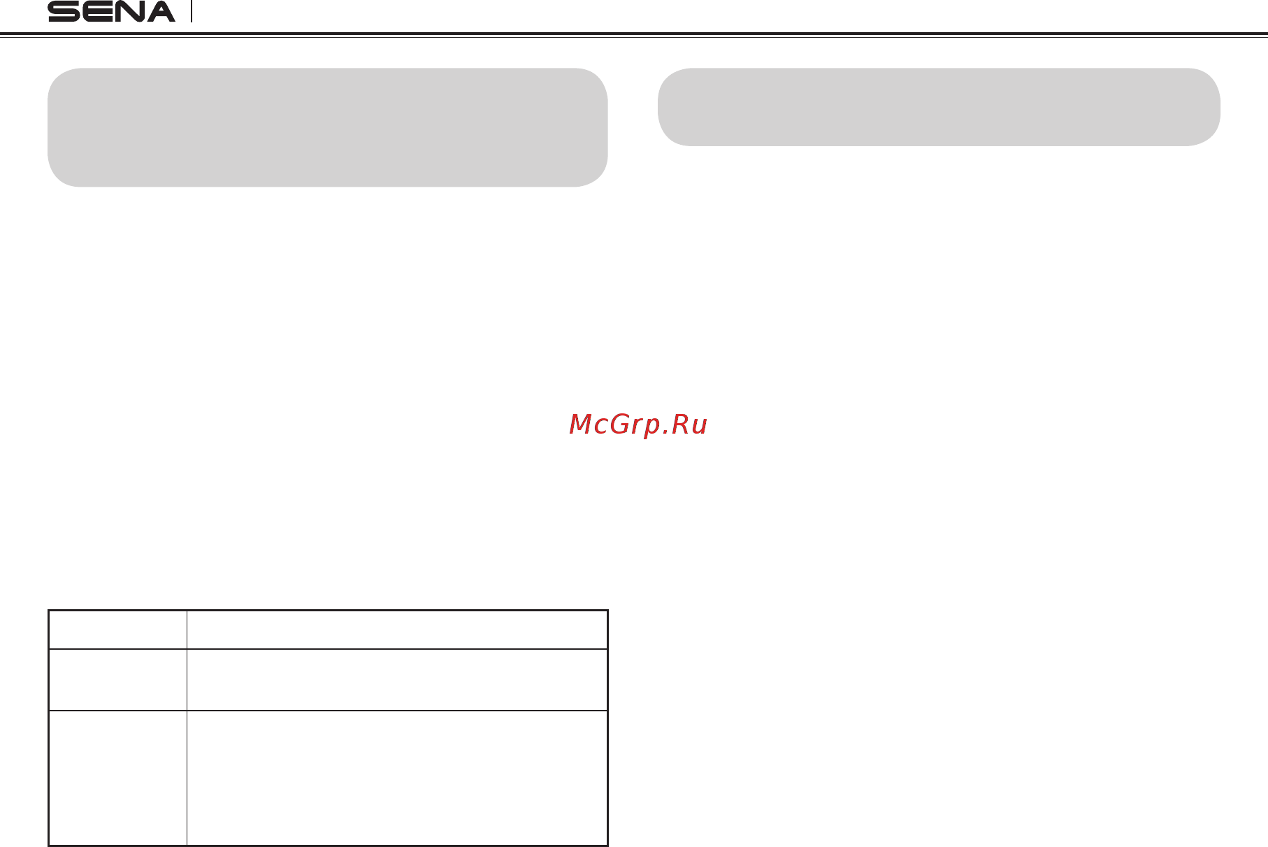 SENA SPH10H-FM [38/62] Intercom failure