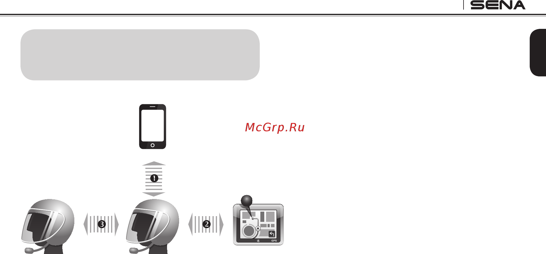 SENA SPH10H-FM [43/62] Sena bluetooth connection case studies
