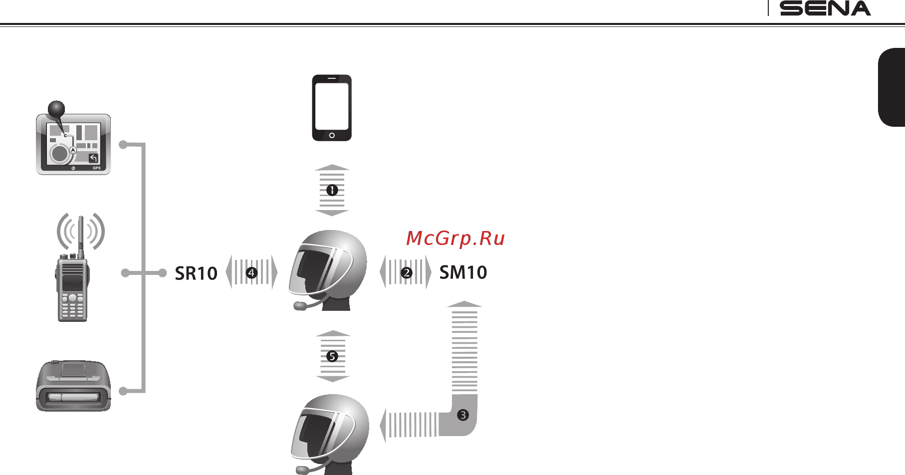SENA SPH10H-FM [51/62] Sph10h fm