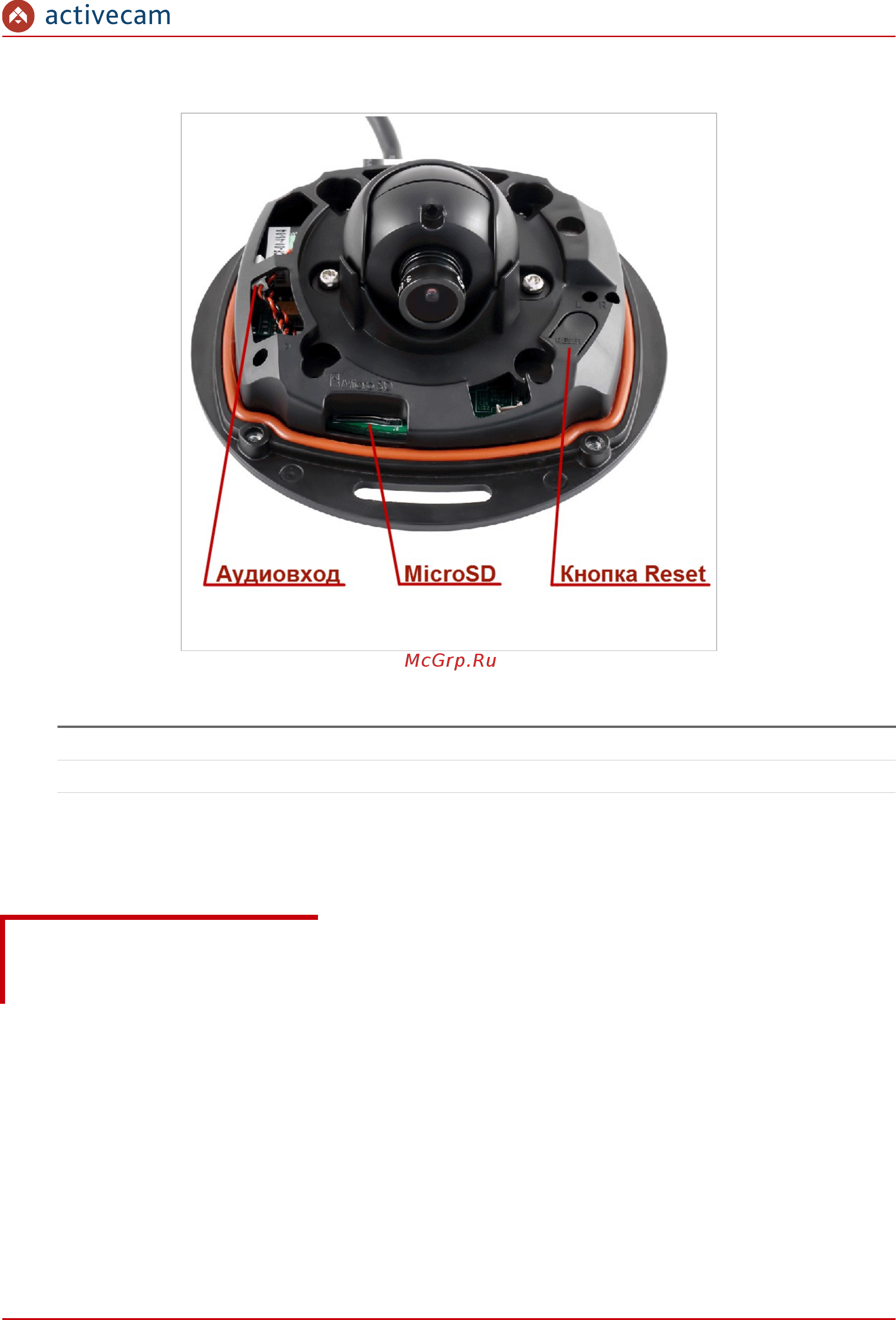 ActiveCam AC-D4031 [8/93] Внутренние разъемы ip камеры