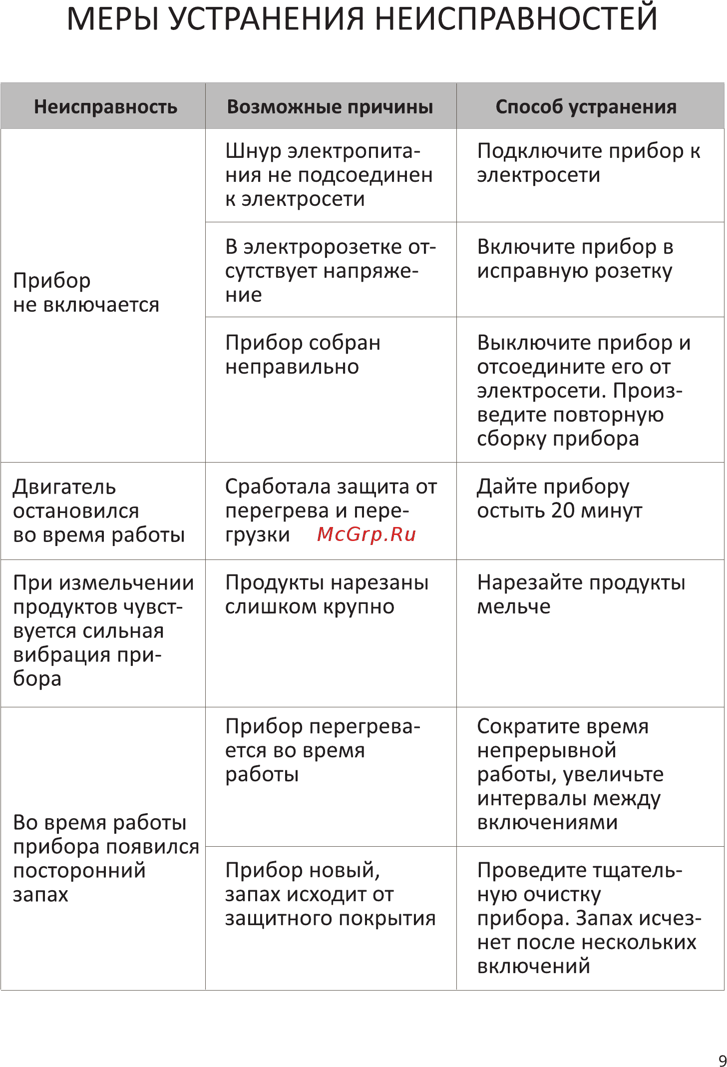 Garlyn S-300 [10/14] Меры устранения неисправностей