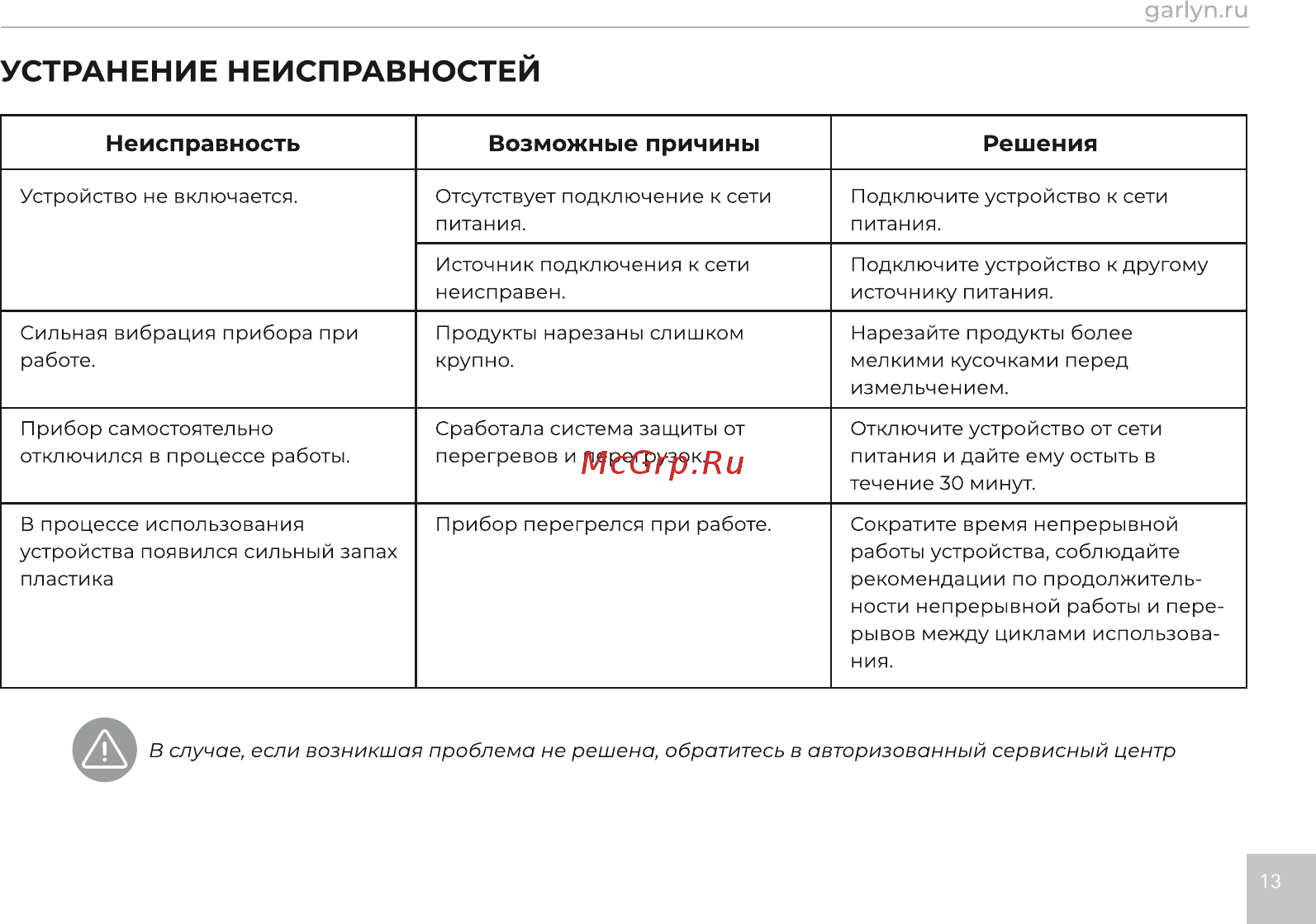 Garlyn HB-310 [14/17] Устранение неисправностей