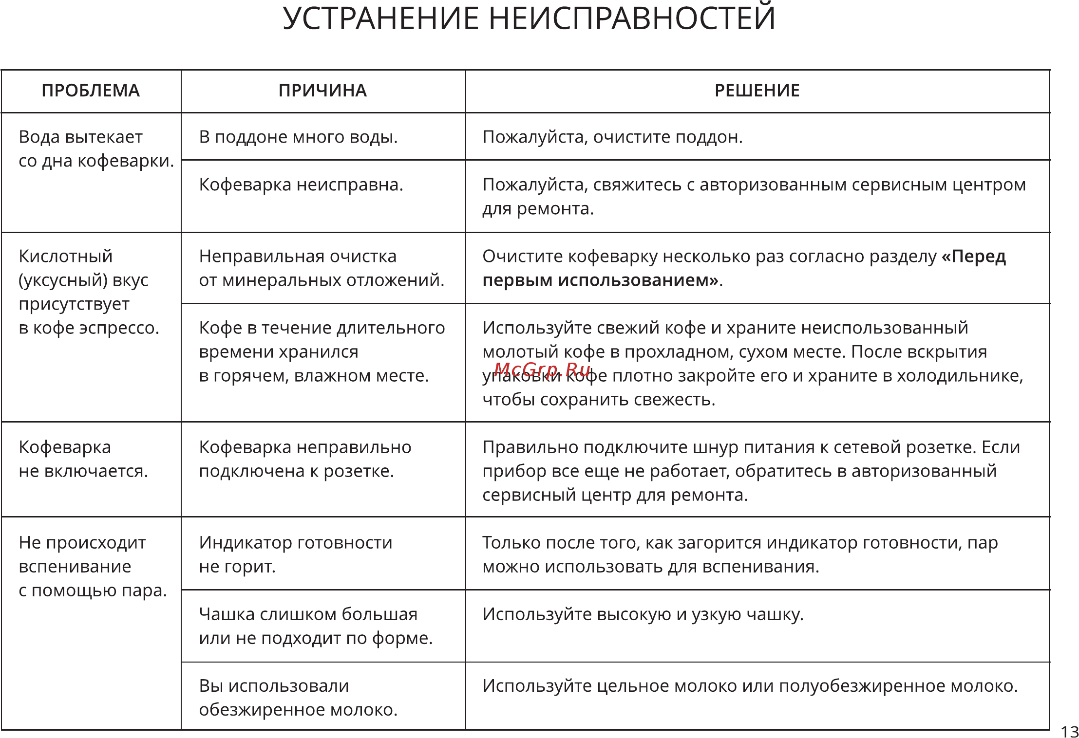 Garlyn L50 Metal [14/18] Устранение неисправностей