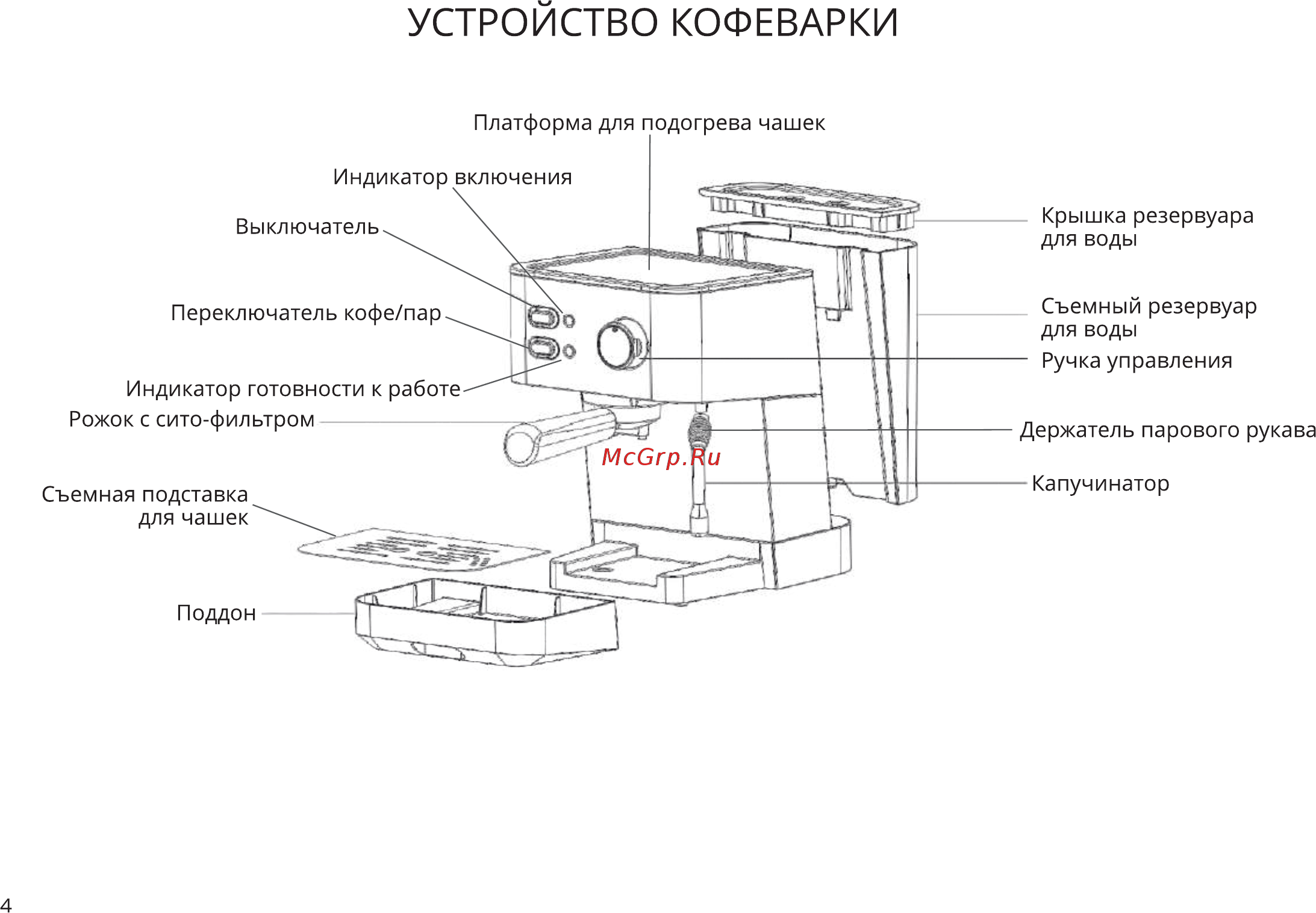 Garlyn L50 Metal [5/18] Устройство кофеварки