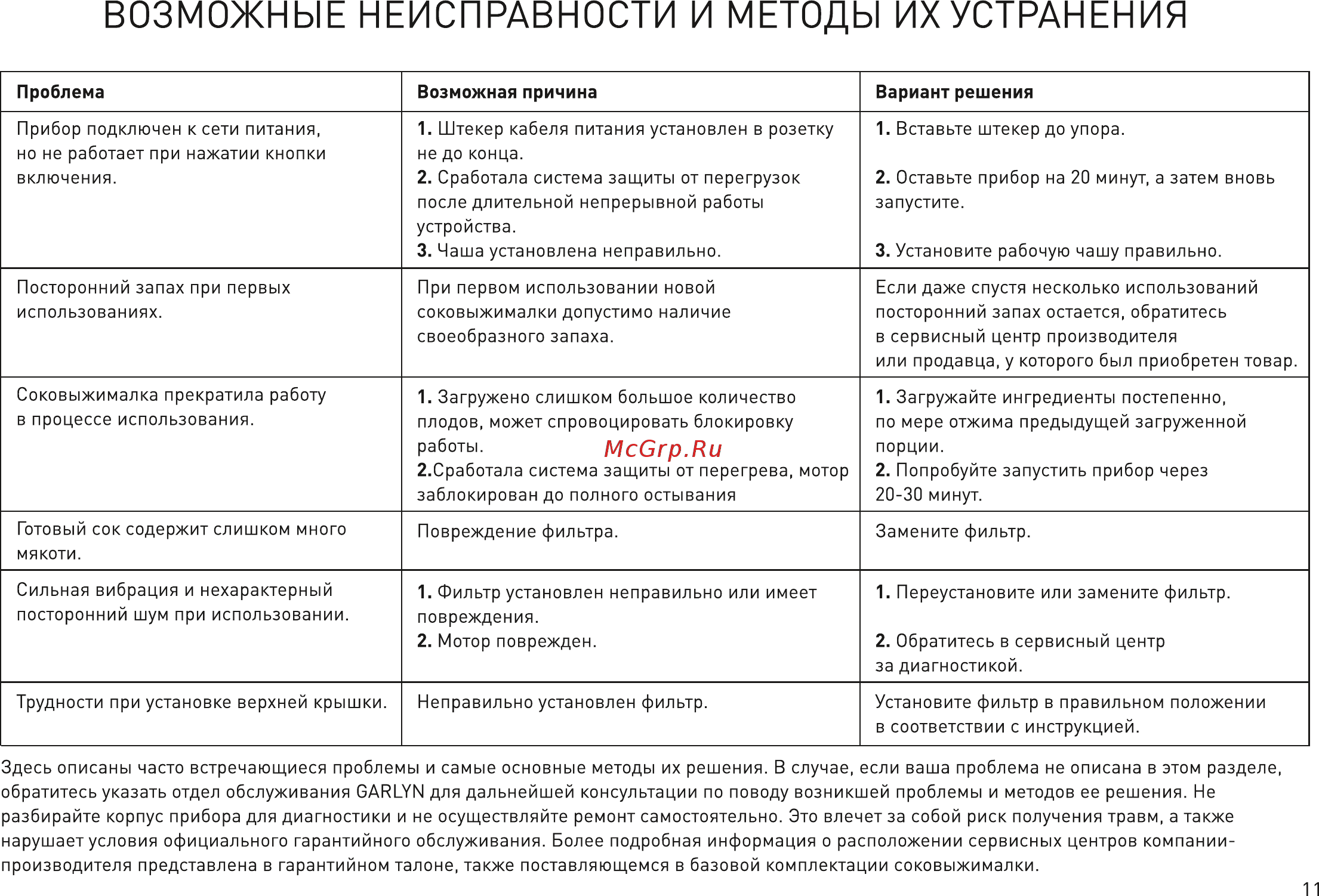 Garlyn J700 Pro [12/14] Возможные неисправности и методы их устранения