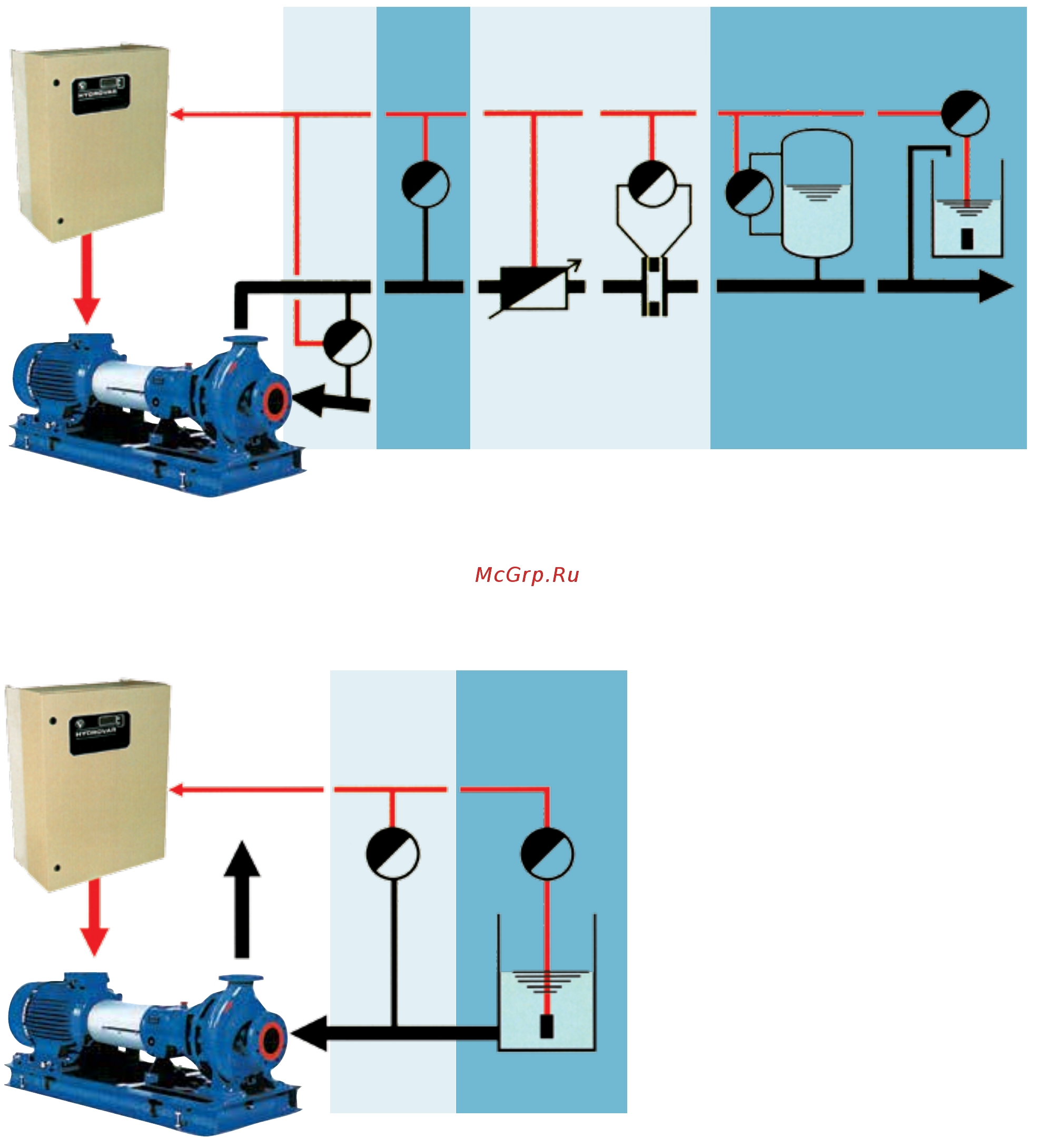 Lowara LSN 4 - 200-150-250 [10/12] Controller mode invers