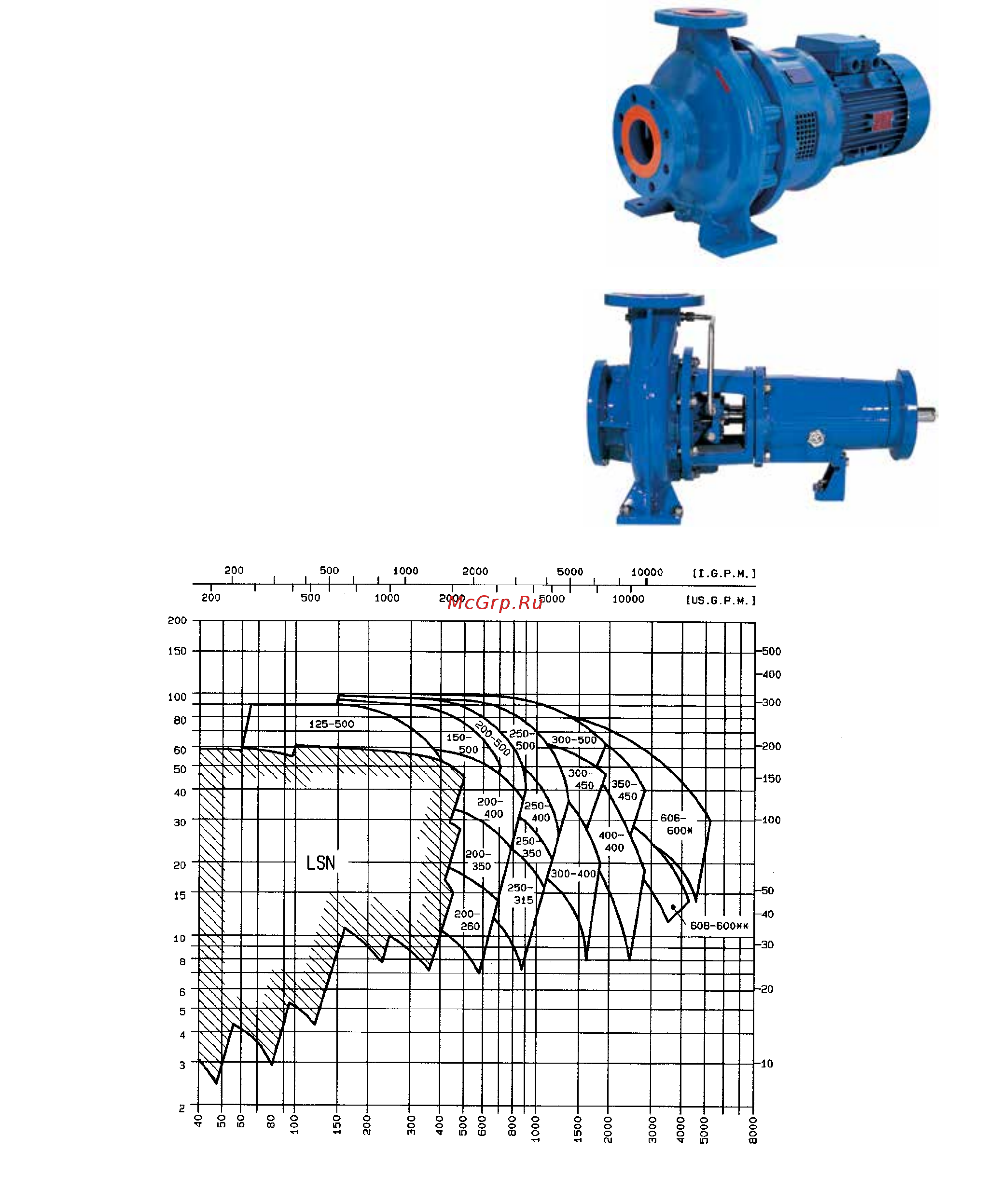 Lowara LSN 2 - 65-40-250 [11/12] Program extension