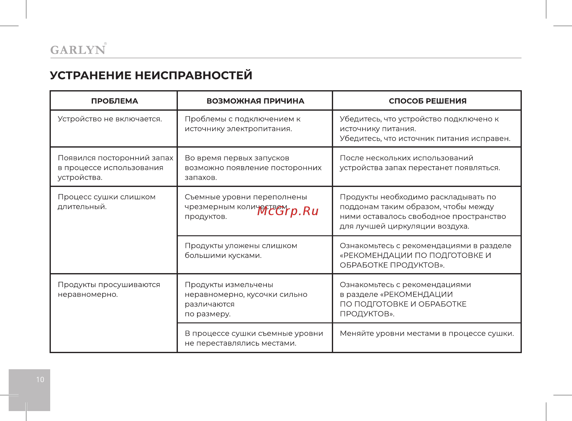 Garlyn D-08 [11/14] Устранение неисправностей