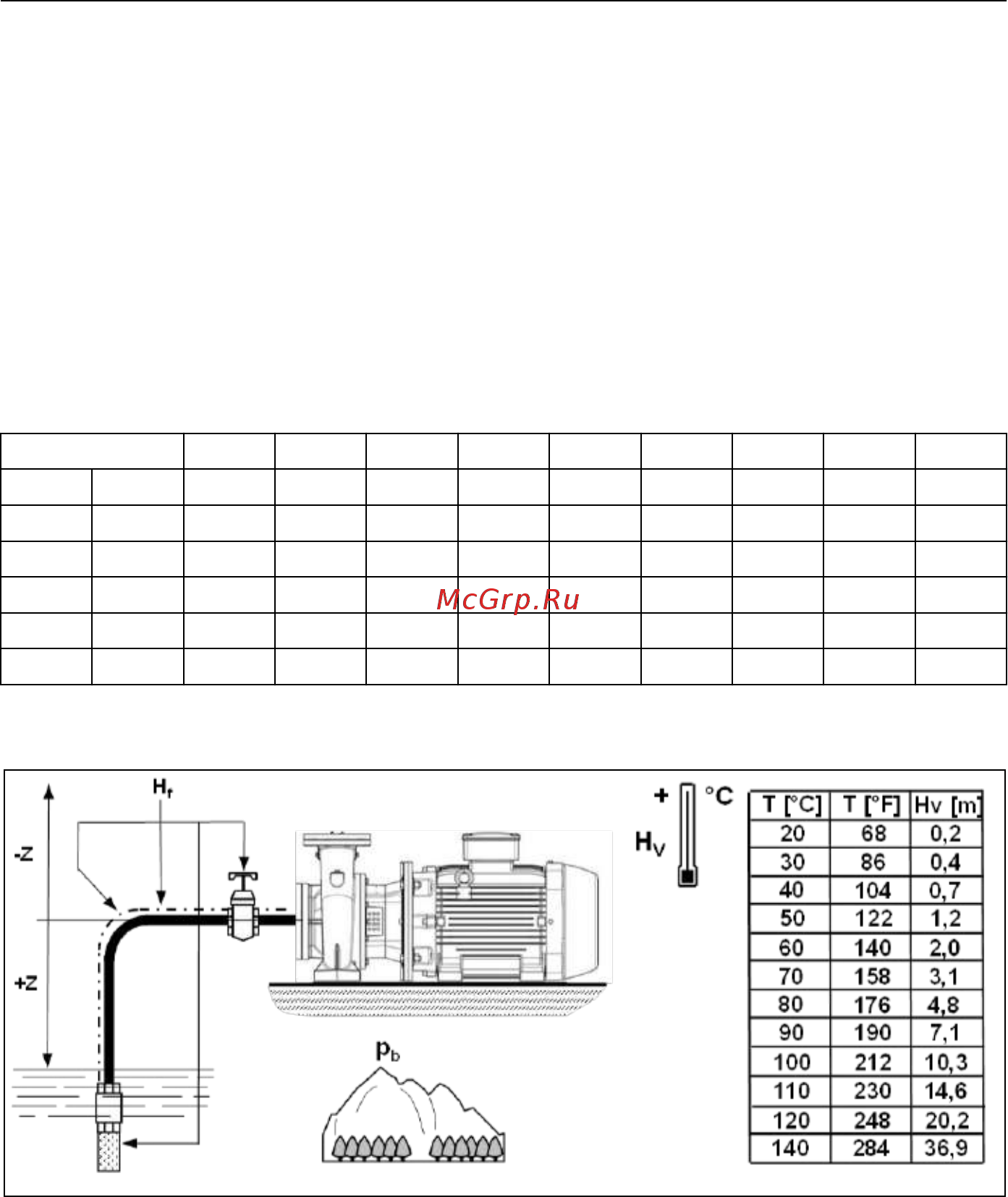 Lowara NSCE 32-160/05/S45R CS4 Инструкция по эксплуатации онлайн [337/348] 495957