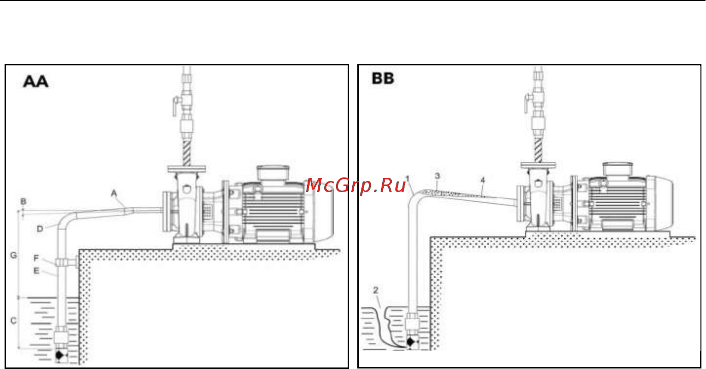 Lowara NSCF 100-315/110/P45 VCC4 Инструкция по эксплуатации онлайн [338/348] 496211