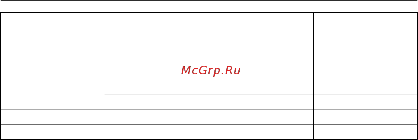 Lowara NSCE 32-160/05/S45R CS4 Инструкция по эксплуатации онлайн [342/348] 495957