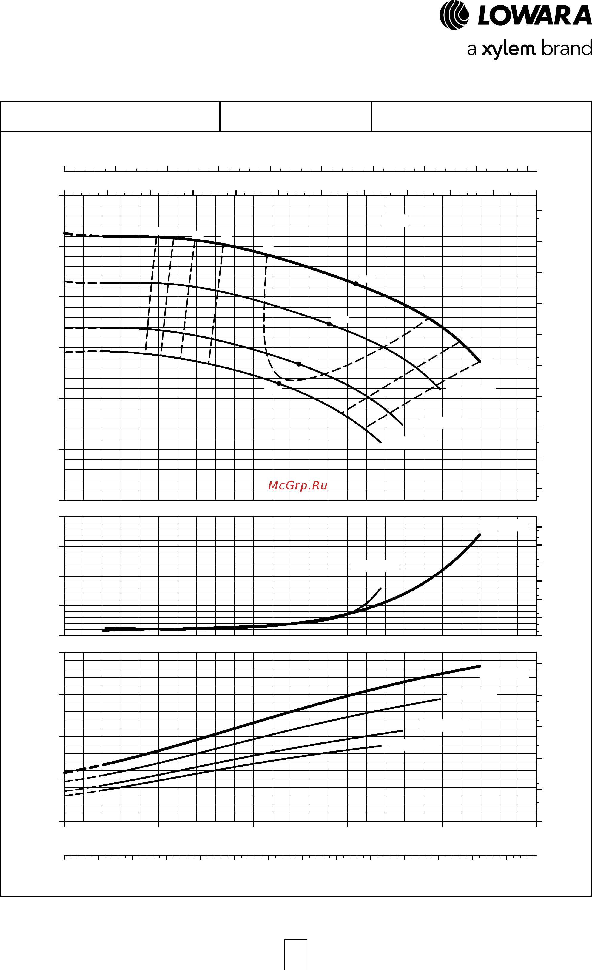 Lowara NSCE 40-160/07/X45 RCS4 [100/204] E nsc series operating characteristics at 50 hz 4 poles