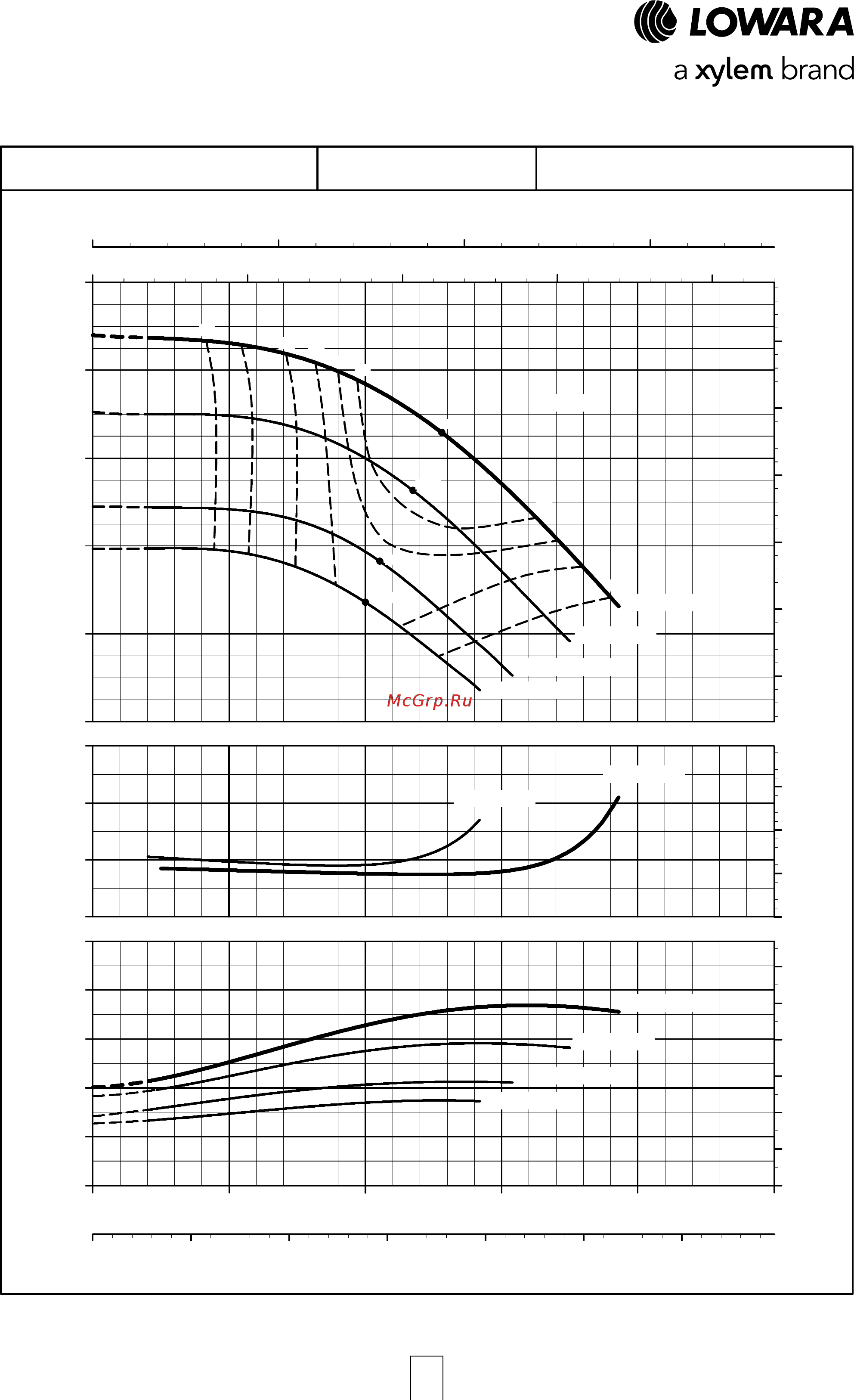Lowara NSCE 32-160/55/P25V CS4 [101/204] E nsc series operating characteristics at 50 hz 4 poles