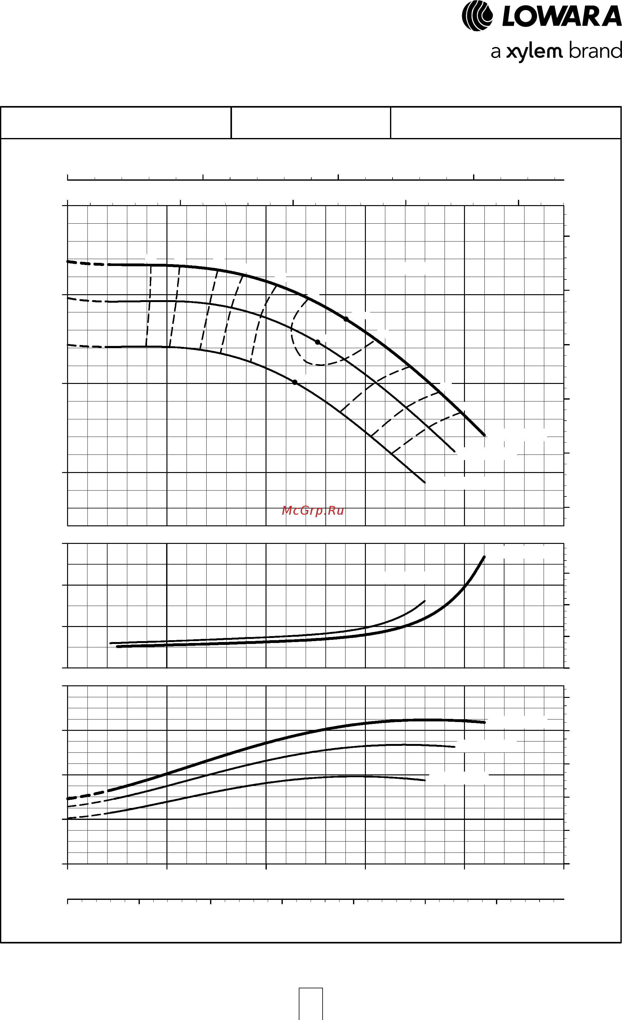 Lowara NSCE 40-160/07/X45 RCS4 [102/204] E nsc series operating characteristics at 50 hz 4 poles