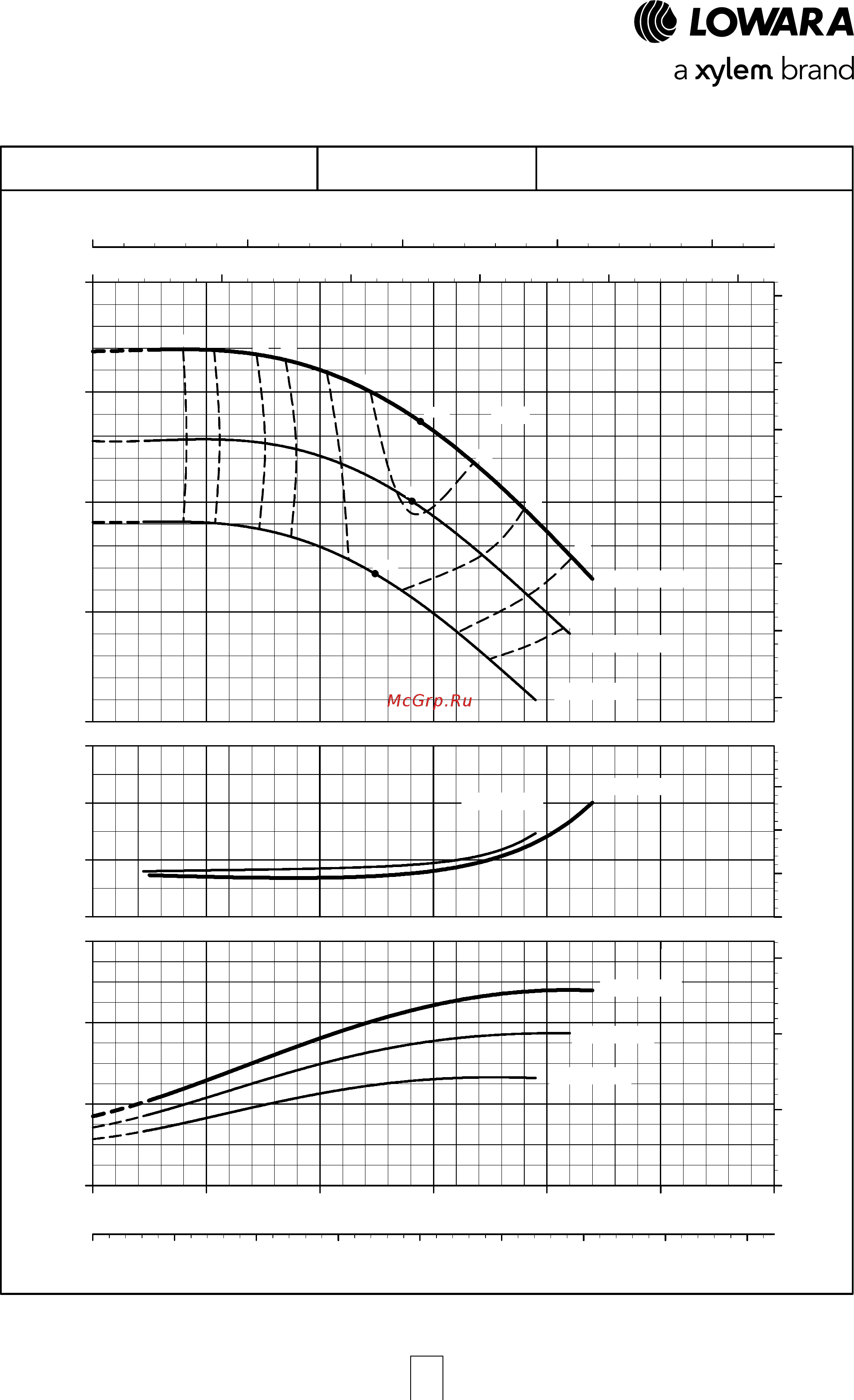 Lowara NSCE 40-160/07/X45 RCS4 [103/204] E nsc series operating characteristics at 50 hz 4 poles