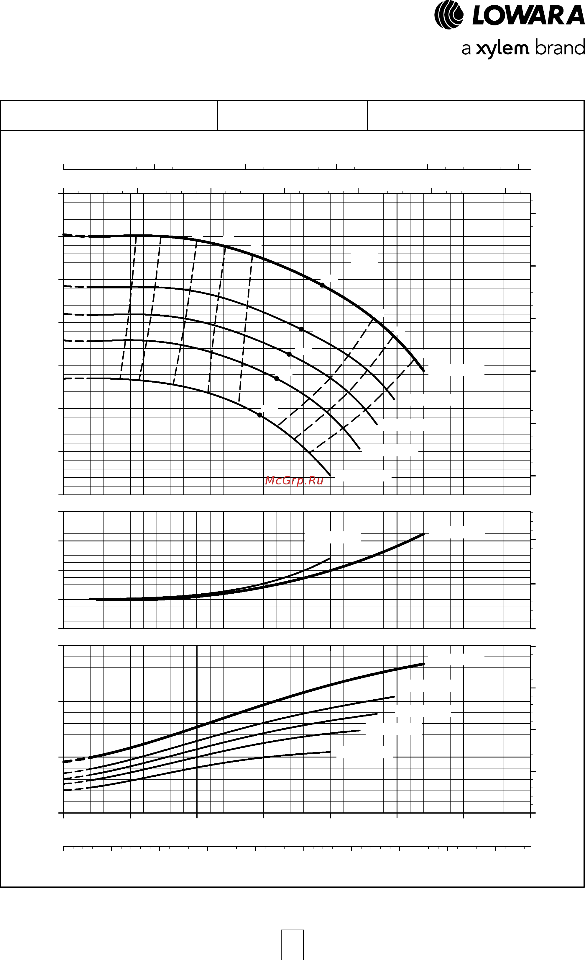 Lowara NSCE 32-160/55/P25V CS4 [104/204] E nsc series operating characteristics at 50 hz 4 poles